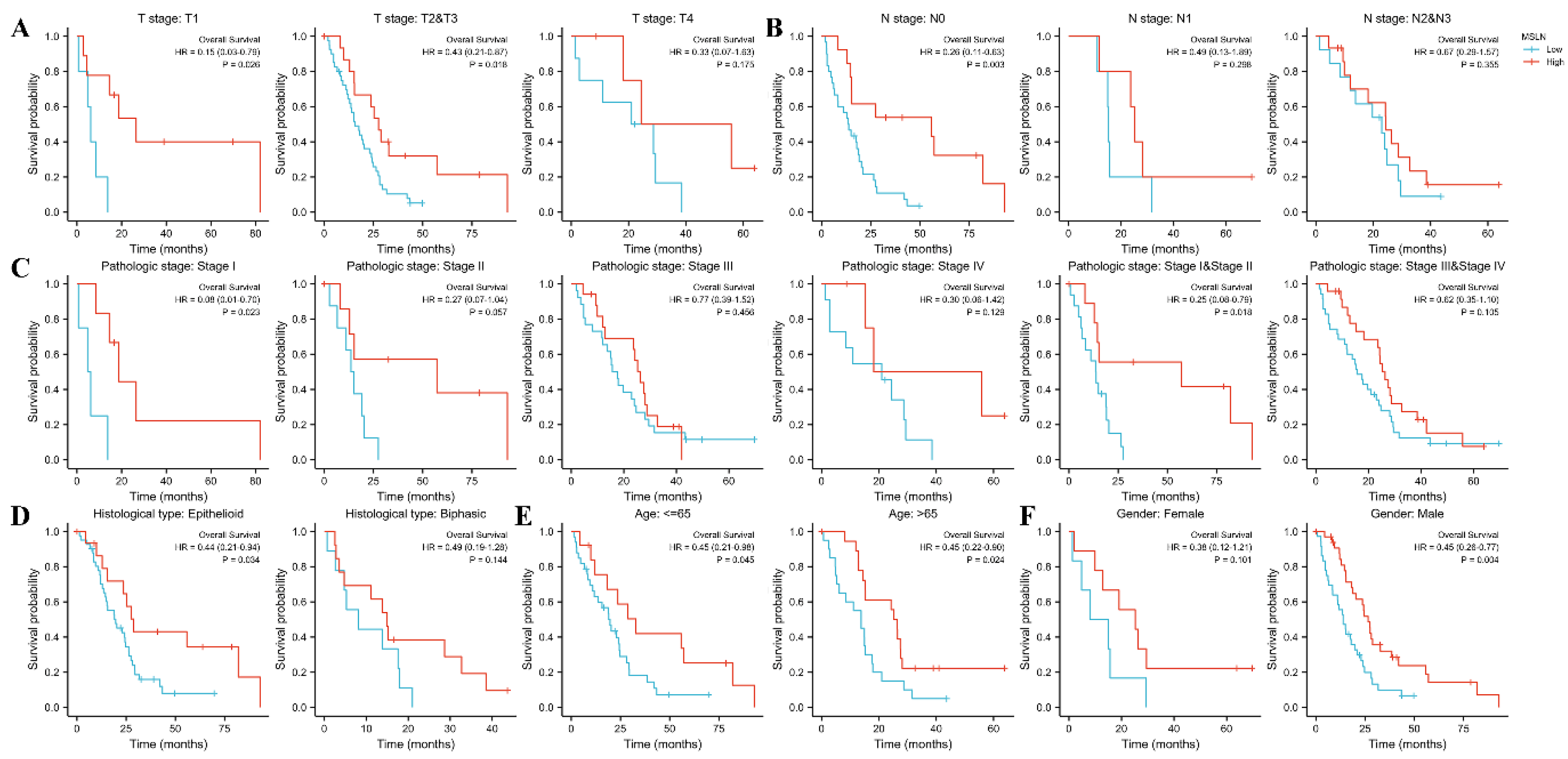 Diagnostics 12 02210 g006