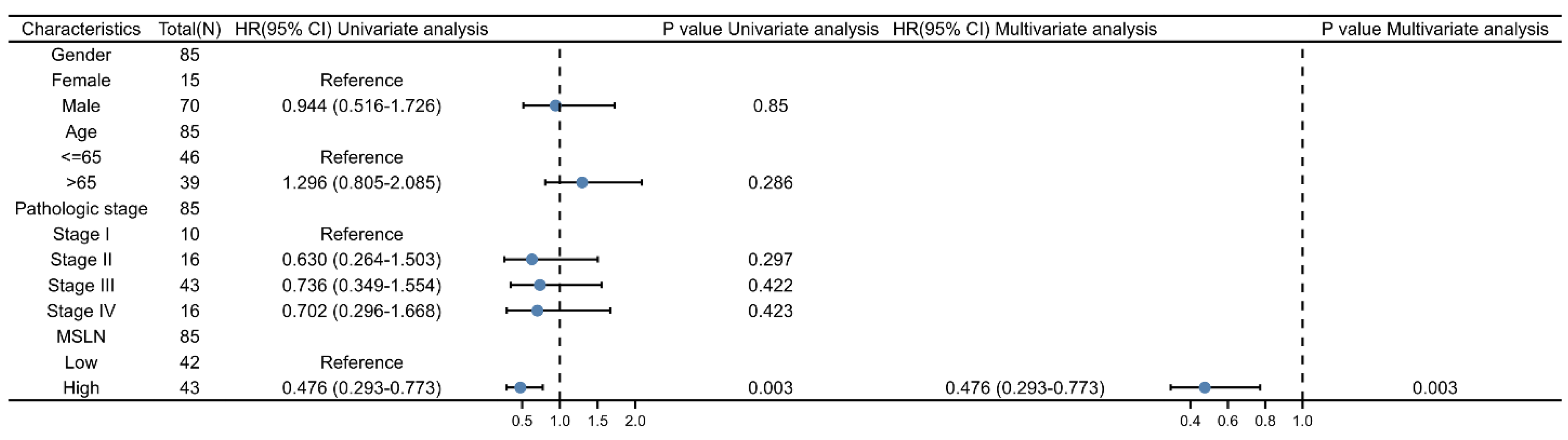 Diagnostics 12 02210 g007
