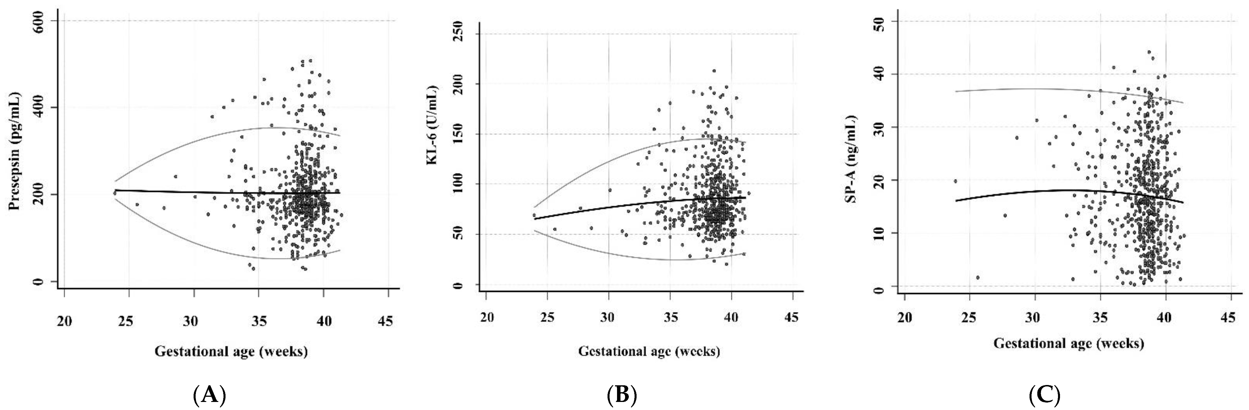 Diagnostics 12 02213 g002