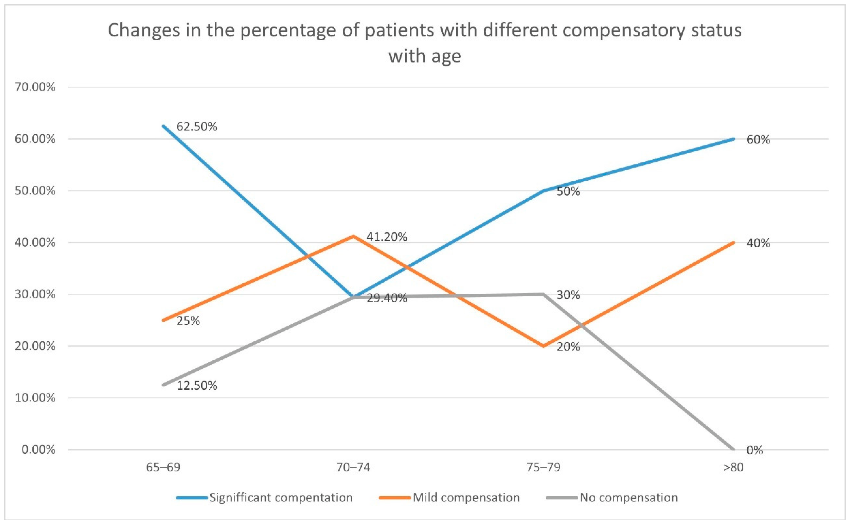Diagnostics 12 02216 g001