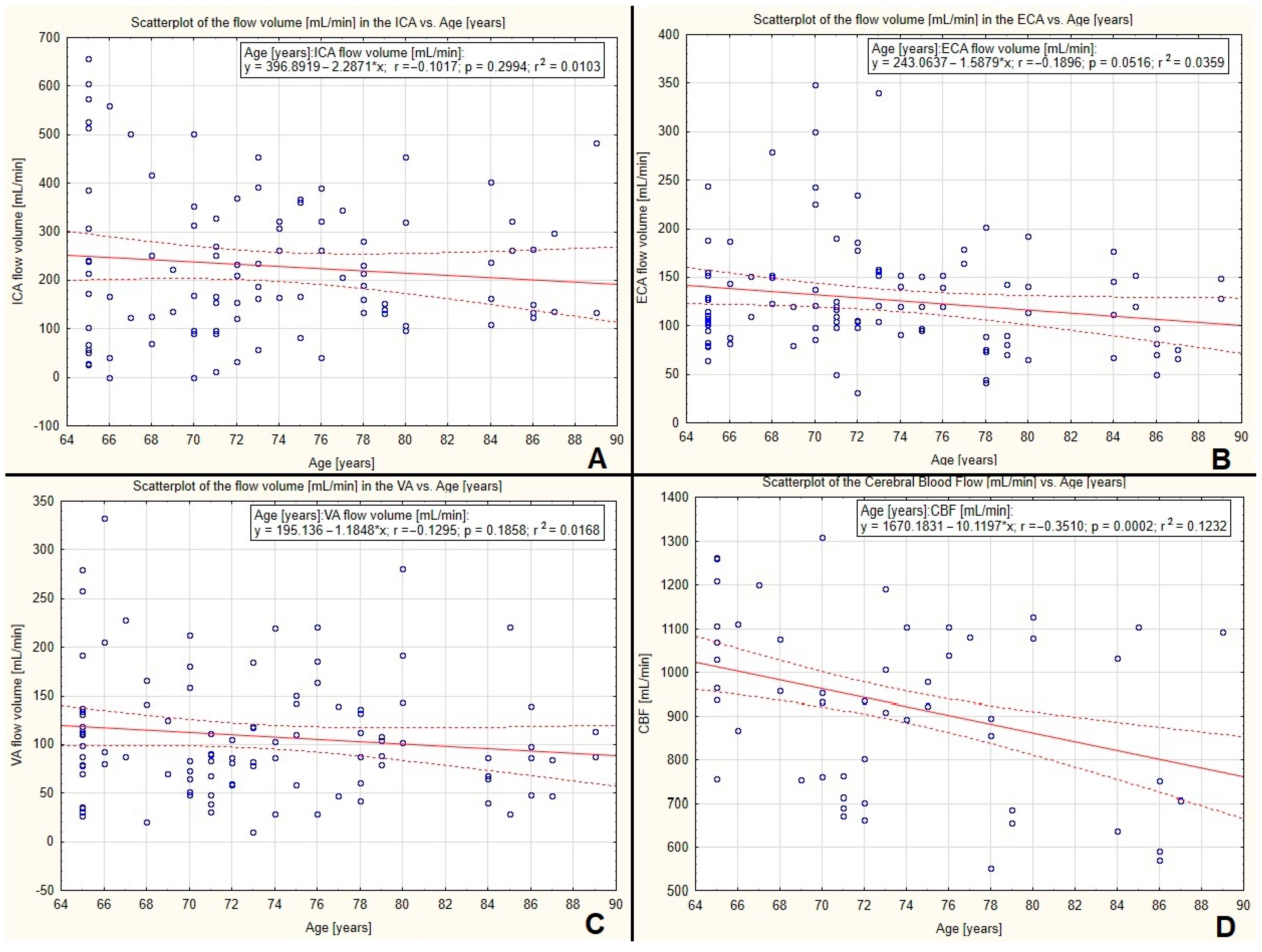Diagnostics 12 02216 g006