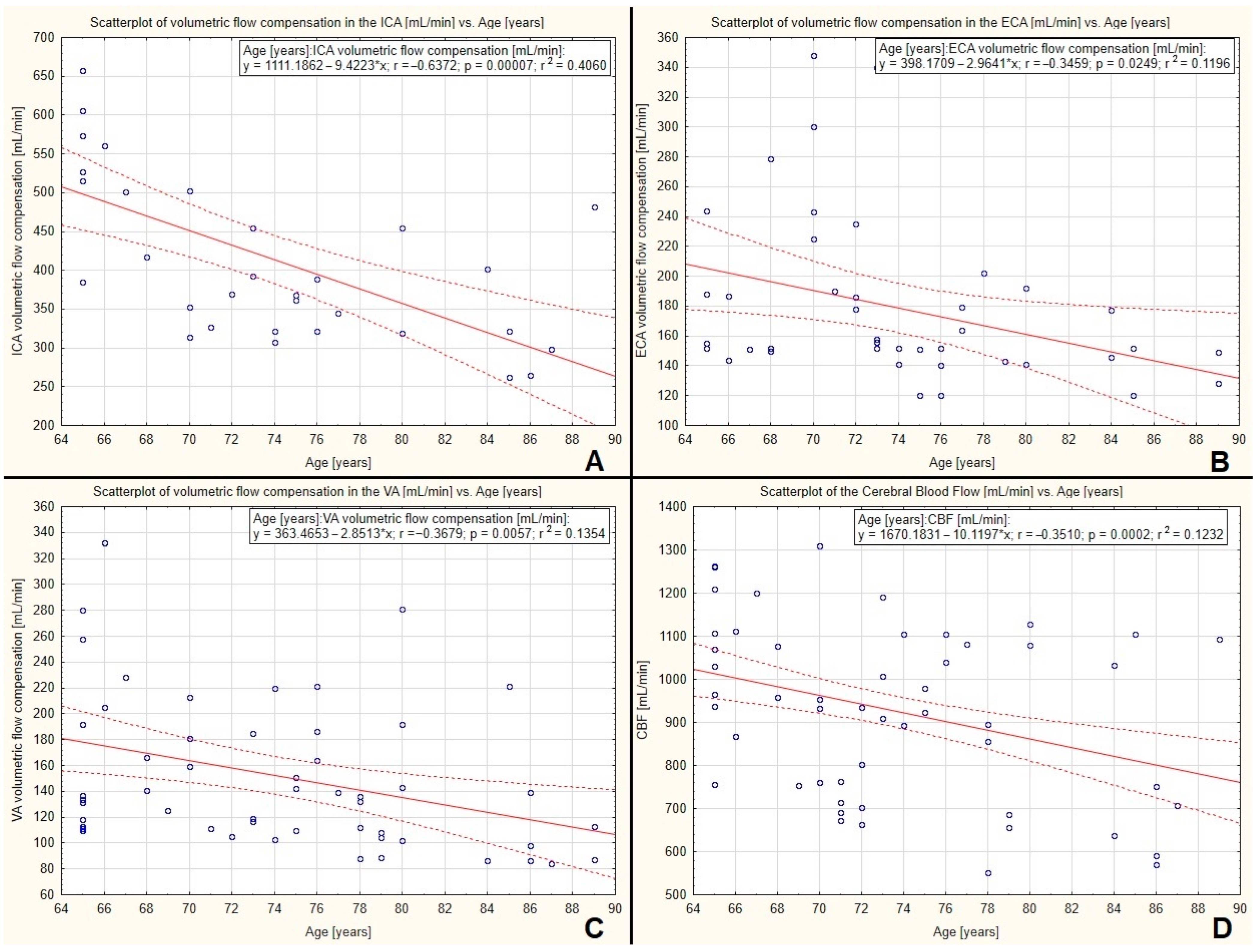 Diagnostics 12 02216 g007