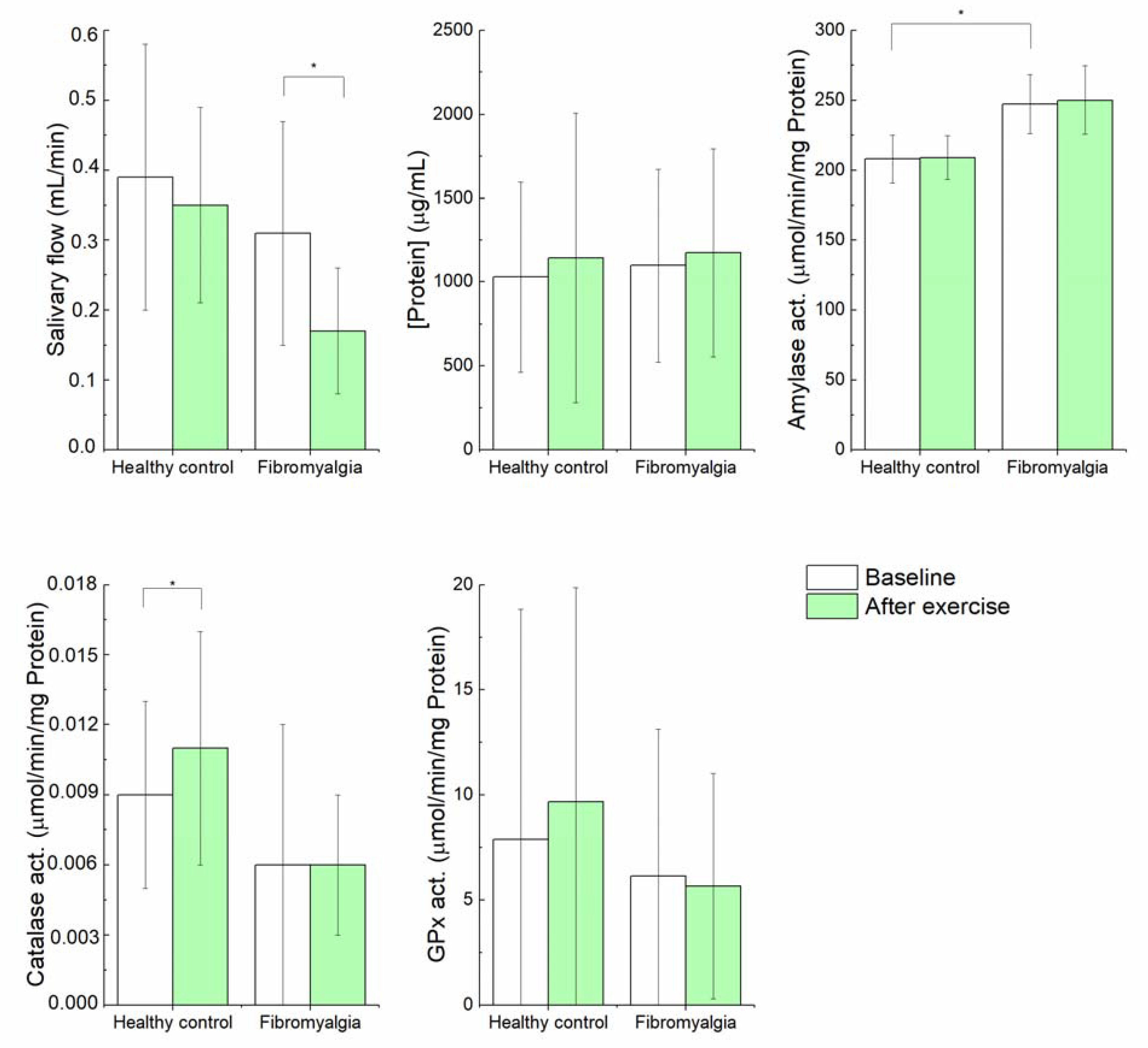 Diagnostics 12 02220 g001