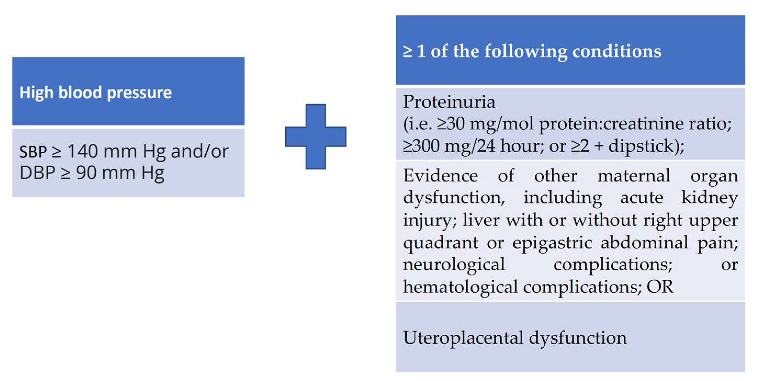 Diagnostics 12 02221 g004 Diagnostics 12 02221 g004