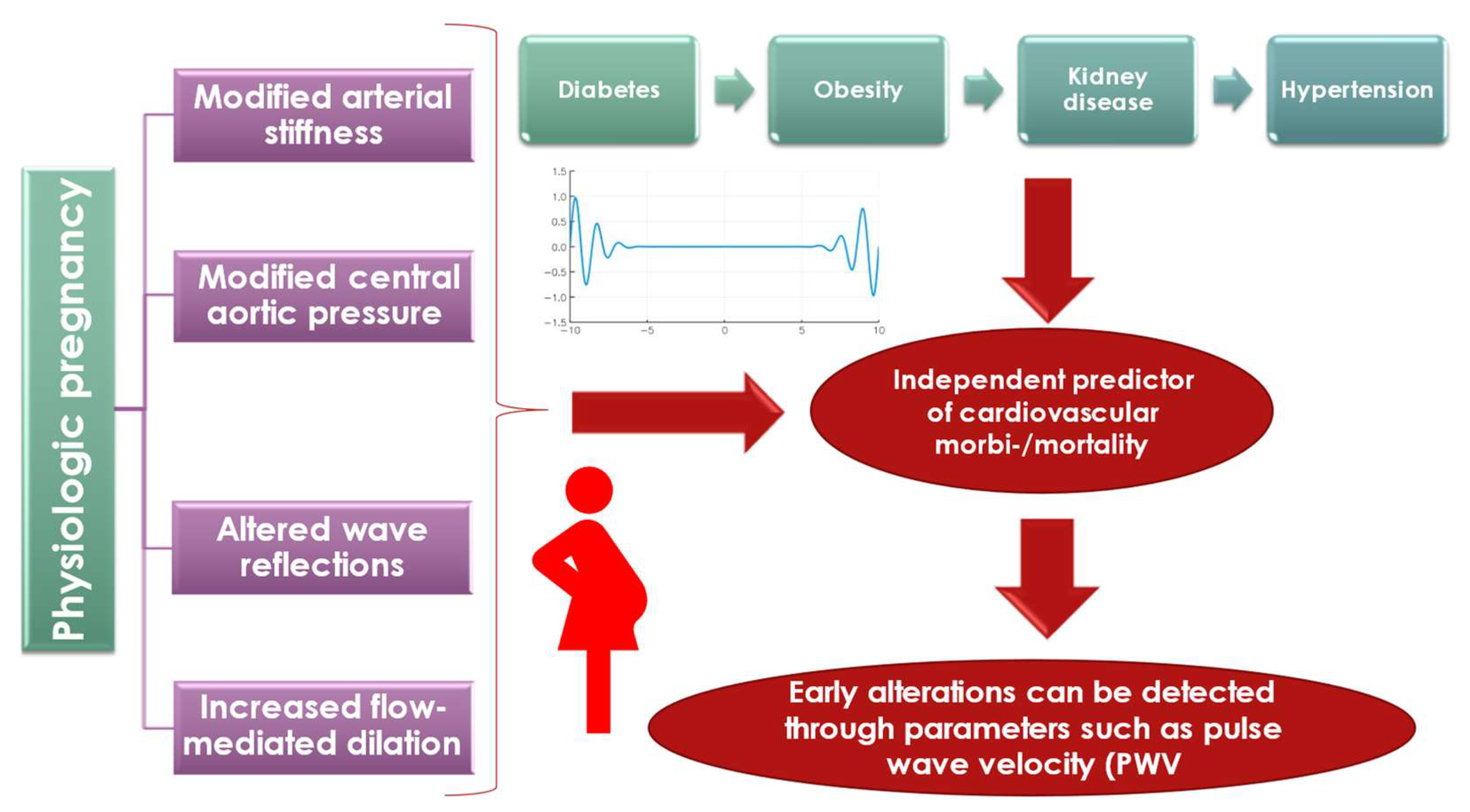 Diagnostics 12 02221 g005 Diagnostics 12 02221 g005