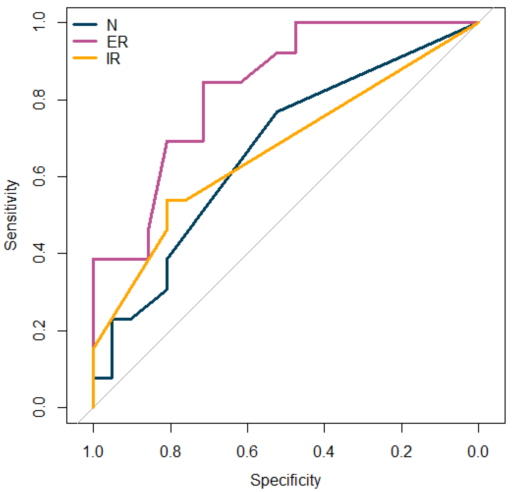 Diagnostics 12 02230 g004 550