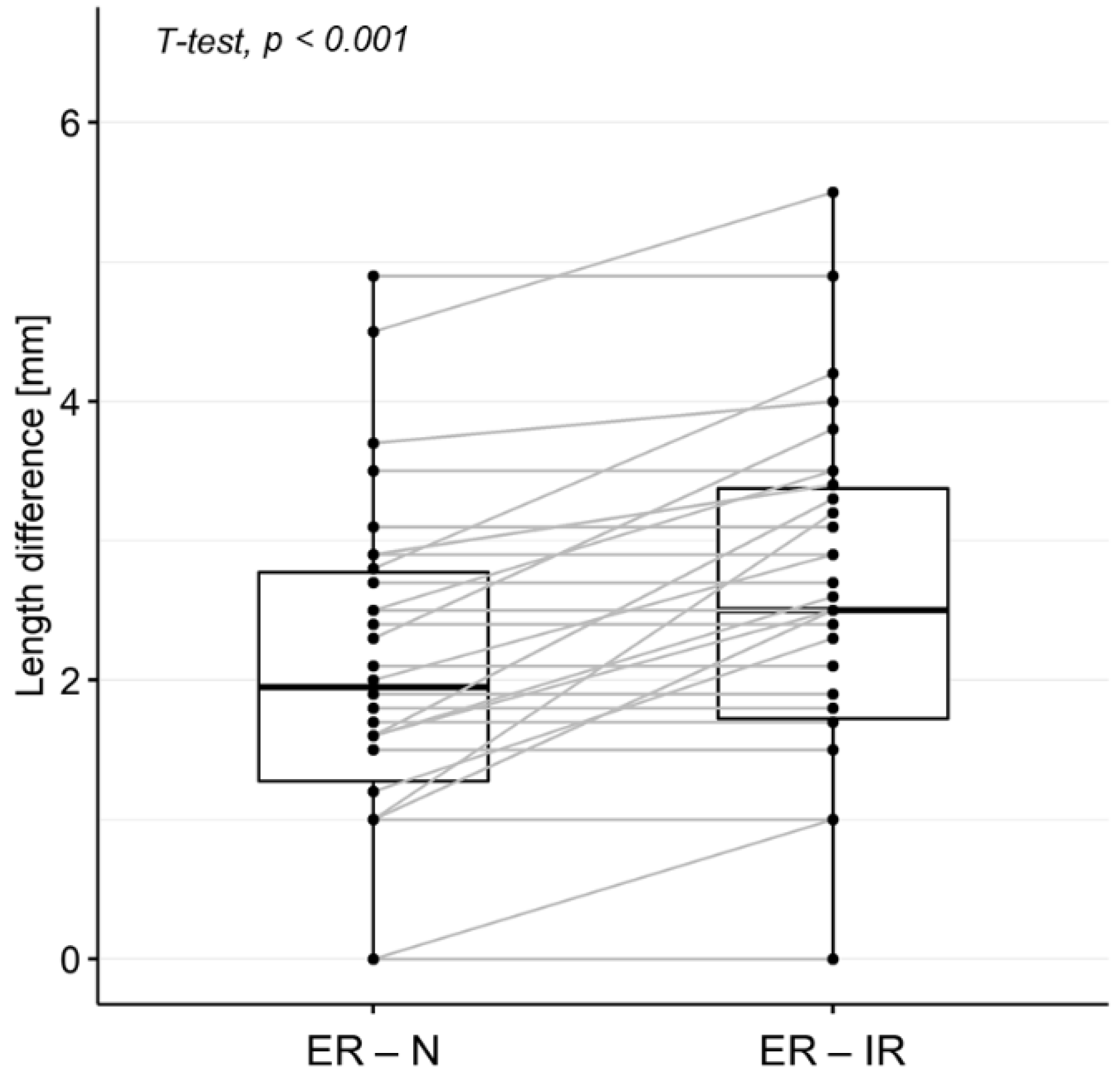 Diagnostics 12 02230 g005 550