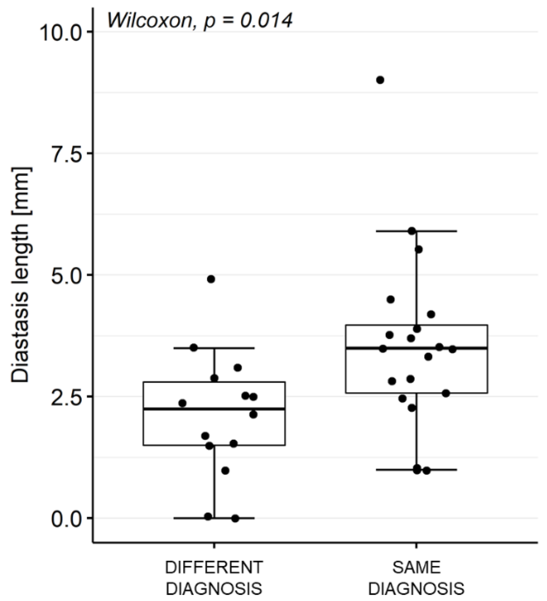 Diagnostics 12 02230 g007 550