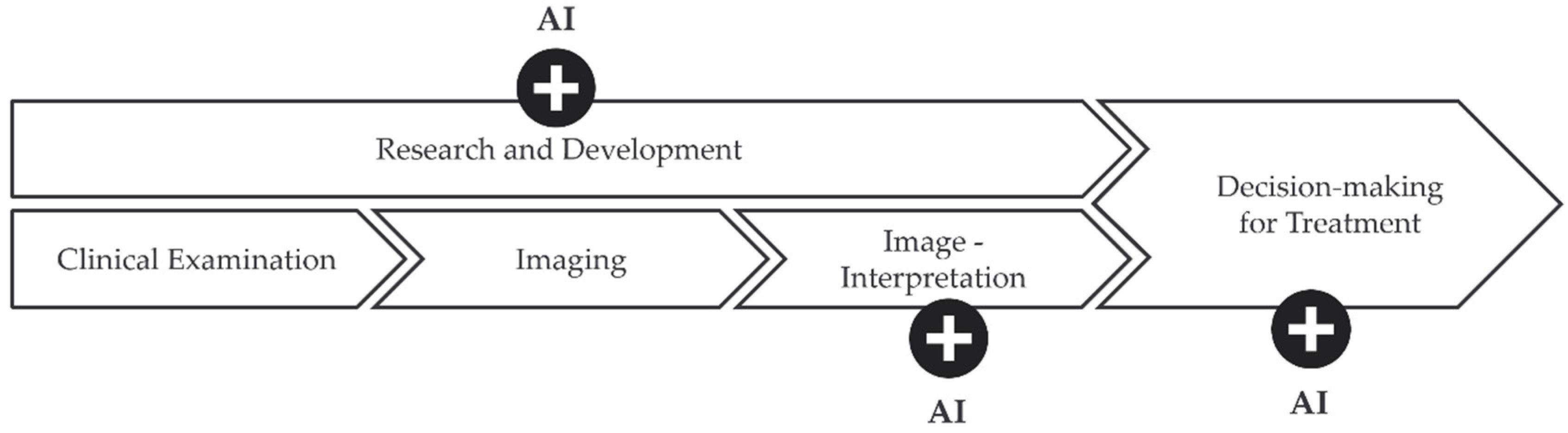Diagnostics 12 02235 g002 Diagnostics 12 02235 g002