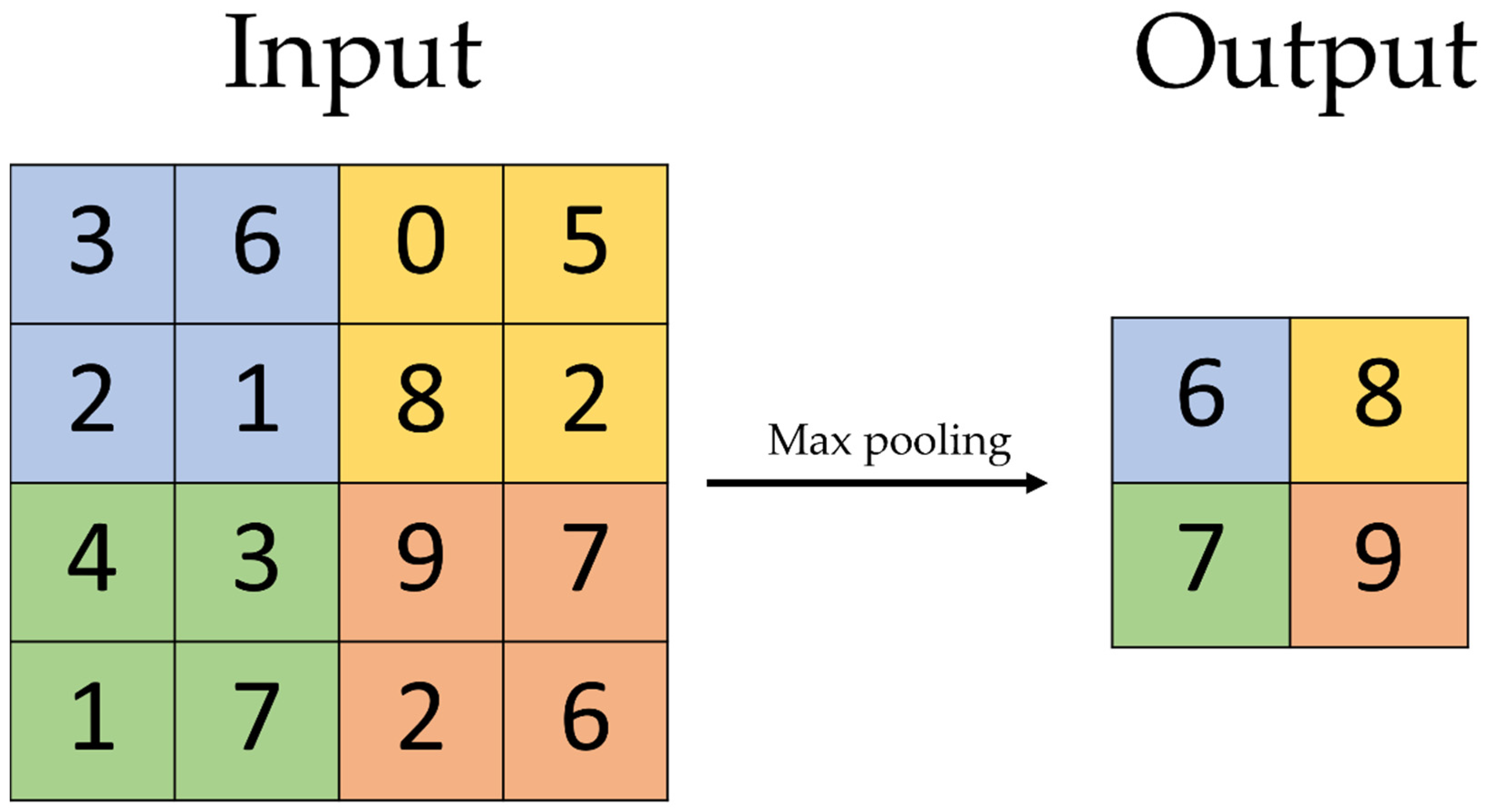 Diagnostics 12 02235 g005 Diagnostics 12 02235 g005