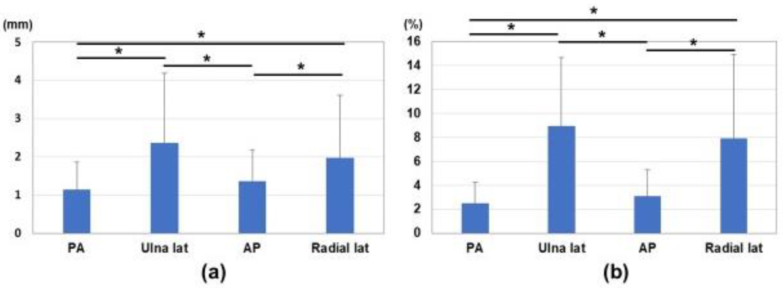 Diagnostics 12 02237 g006