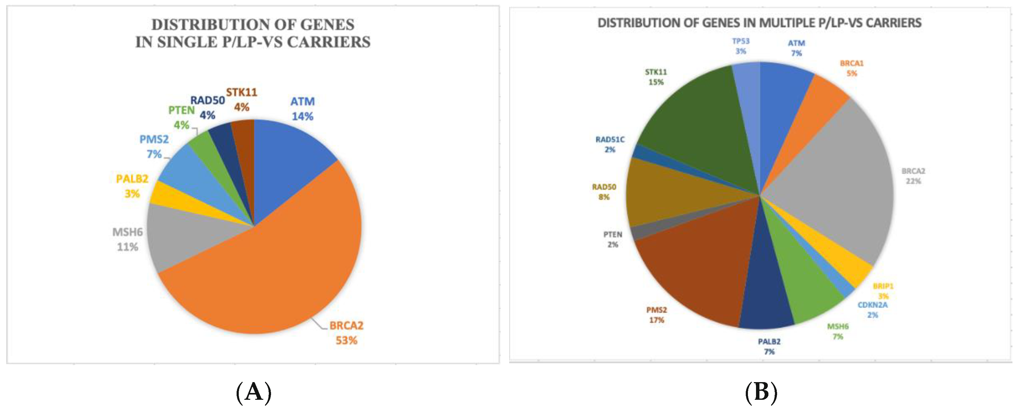 Diagnostics 12 02241 g002 Diagnostics 12 02241 g002