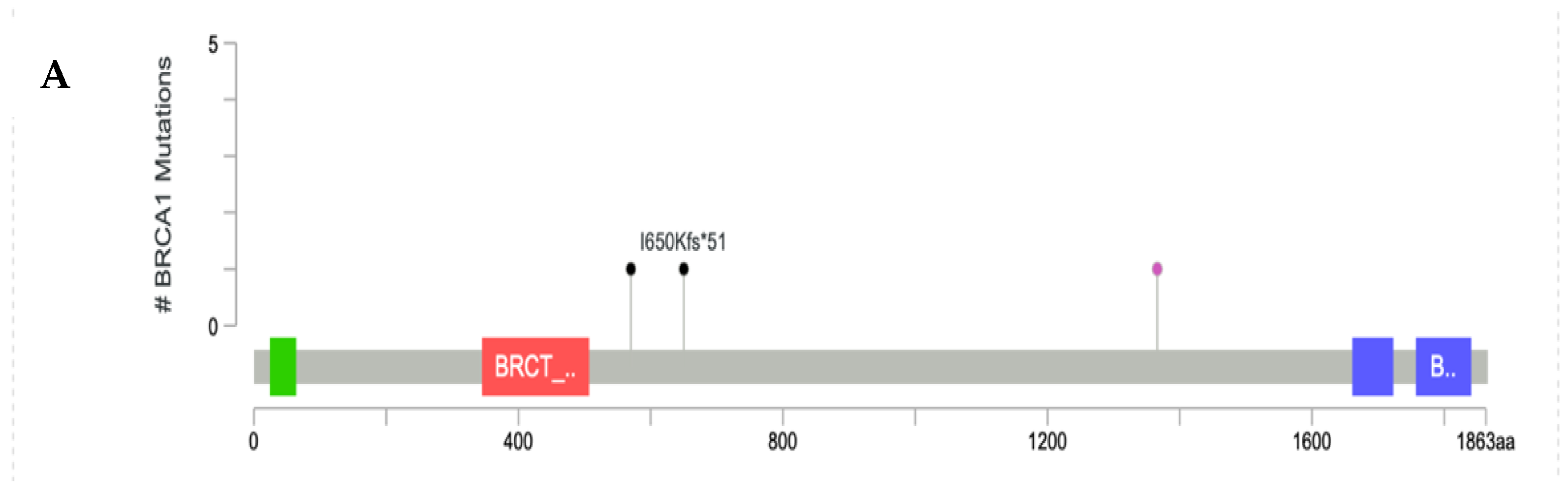 Diagnostics 12 02241 g003a Diagnostics 12 02241 g003a