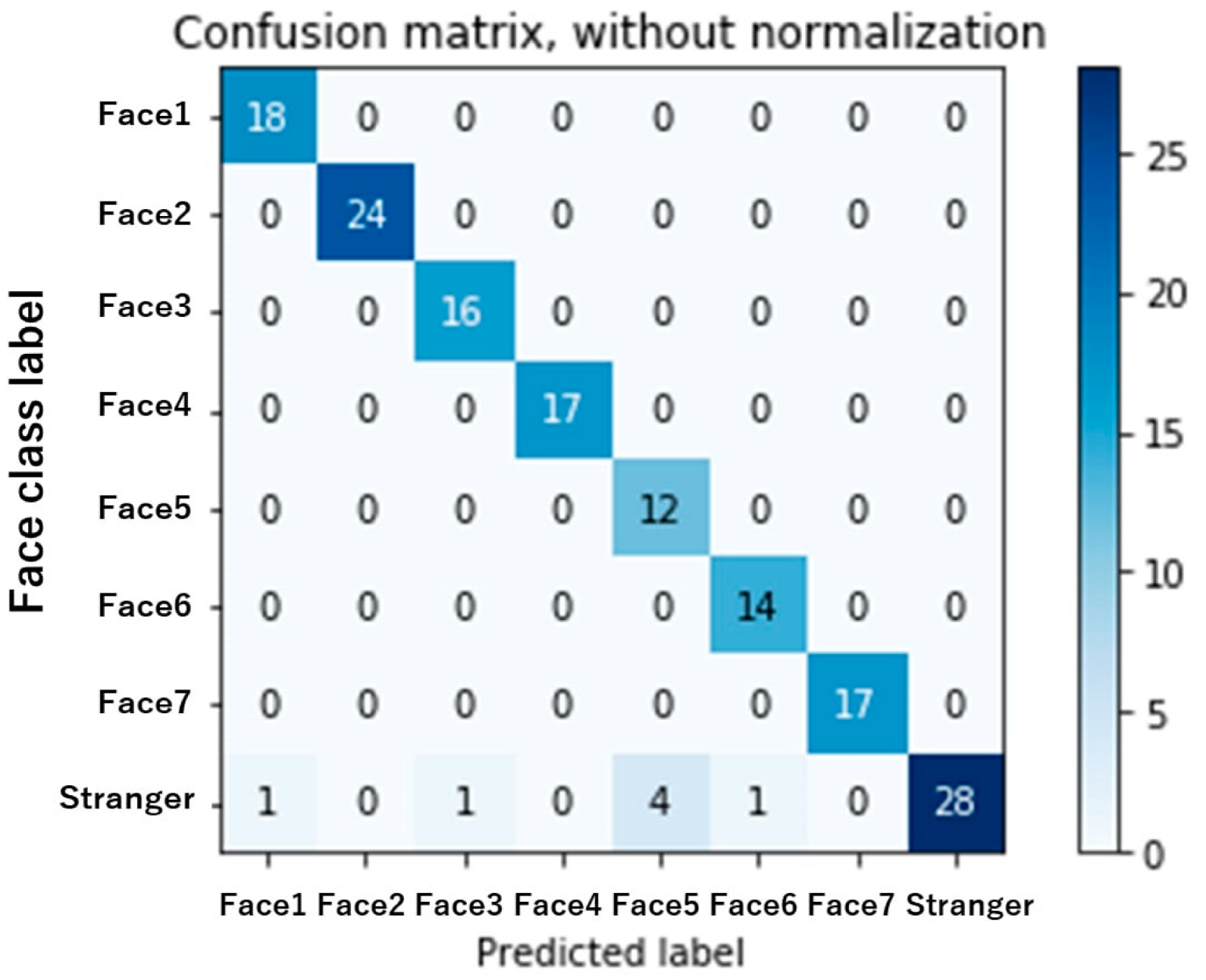 Diagnostics 12 02242 g003