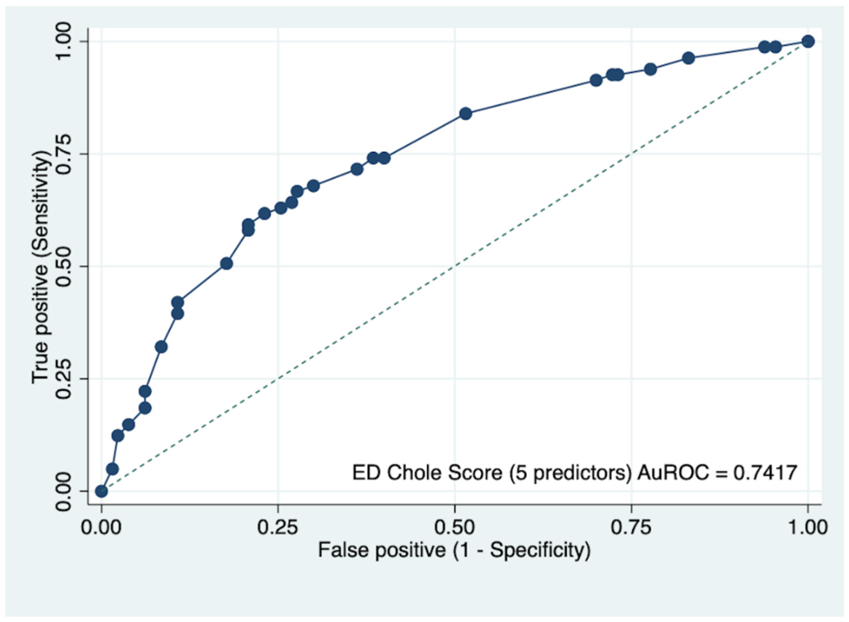 Diagnostics 12 02246 g002