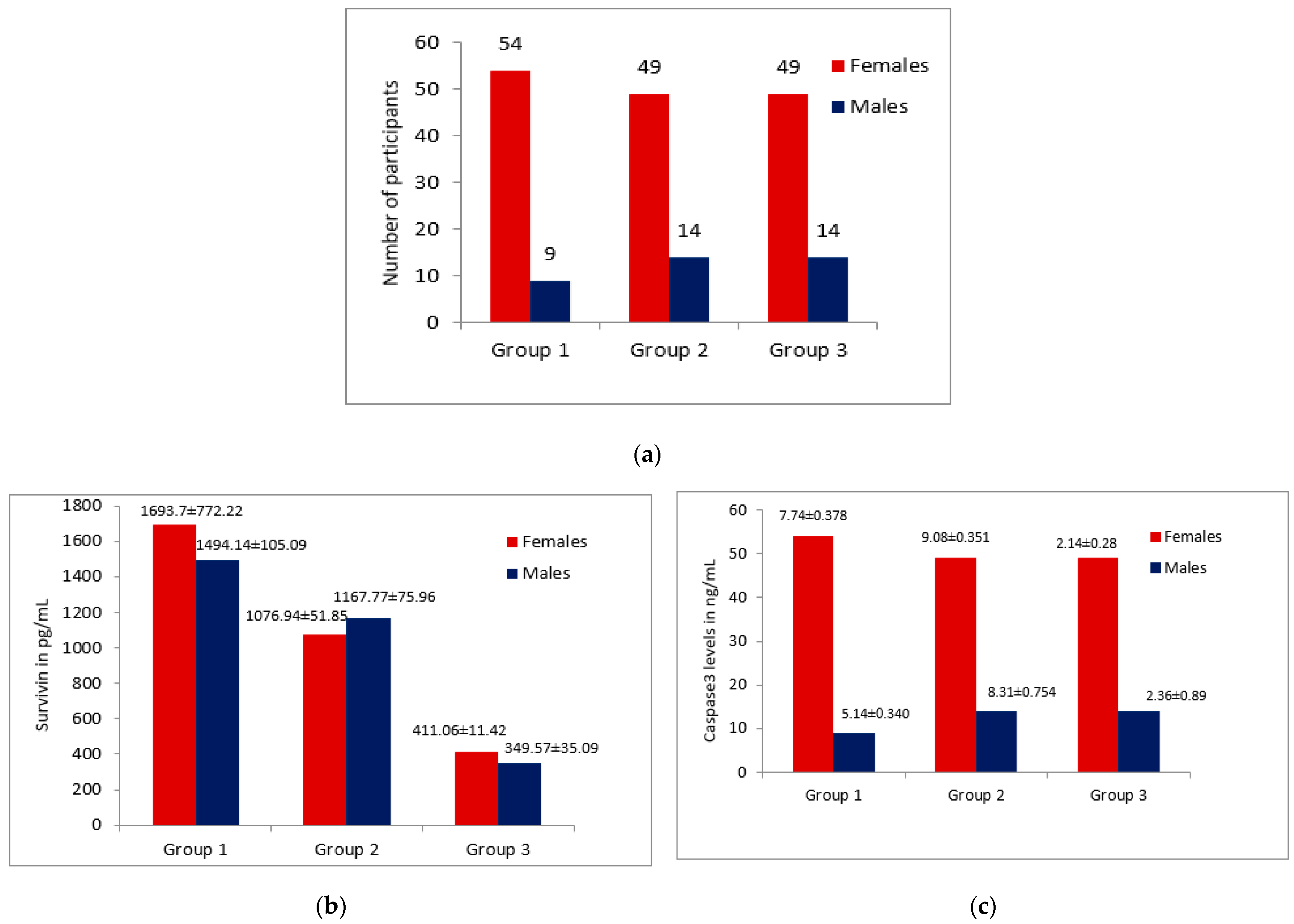 Diagnostics 12 02249 g003 Diagnostics 12 02249 g003