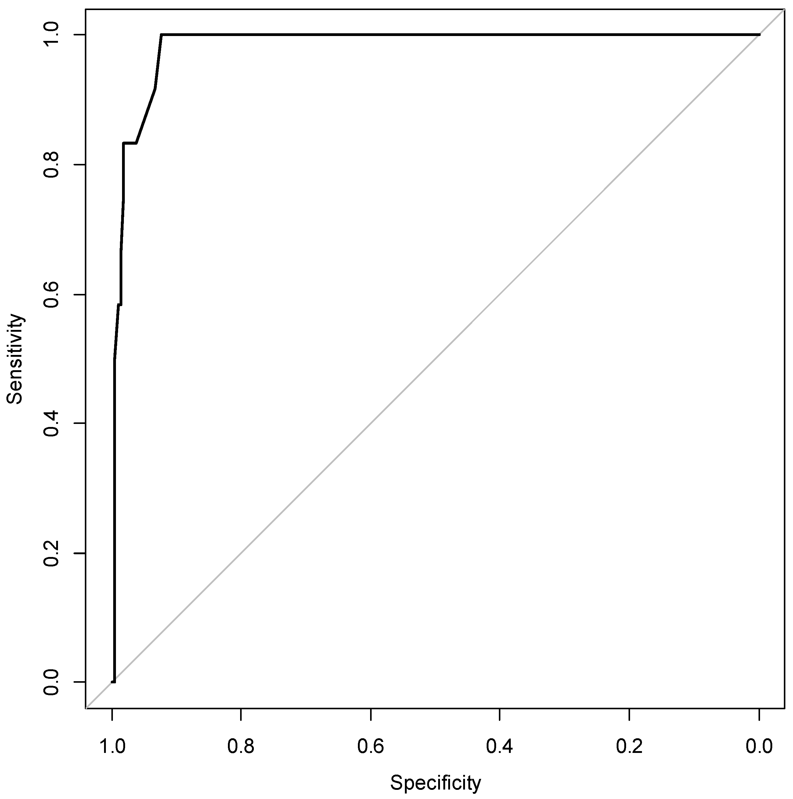Diagnostics 12 02257 g002 Diagnostics 12 02257 g002