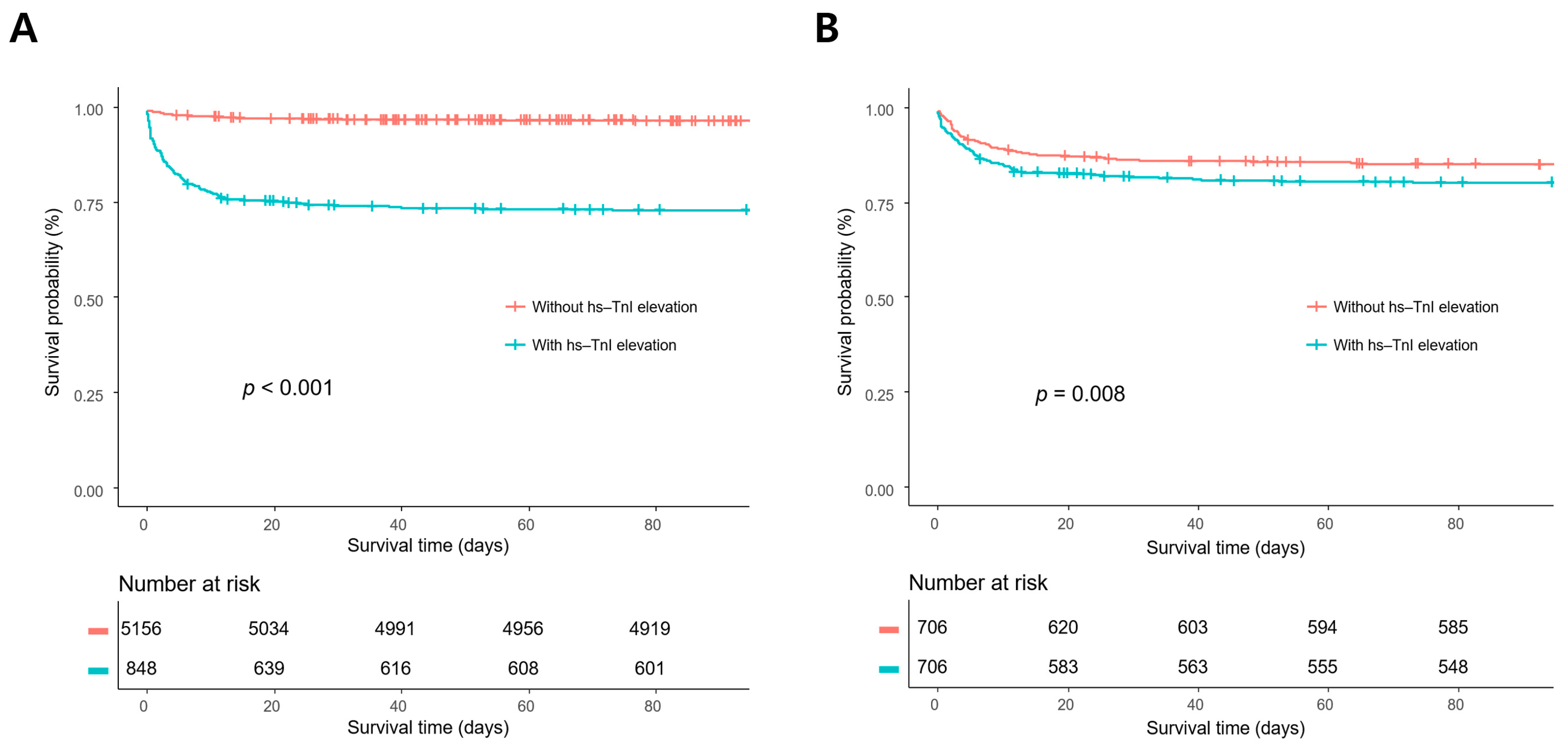 Diagnostics 12 02259 g002