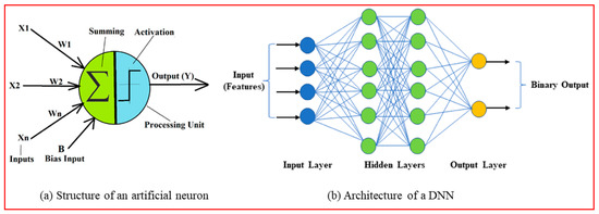 Diagnostics | Free Full-Text | Automatic Screening of Diabetic ...