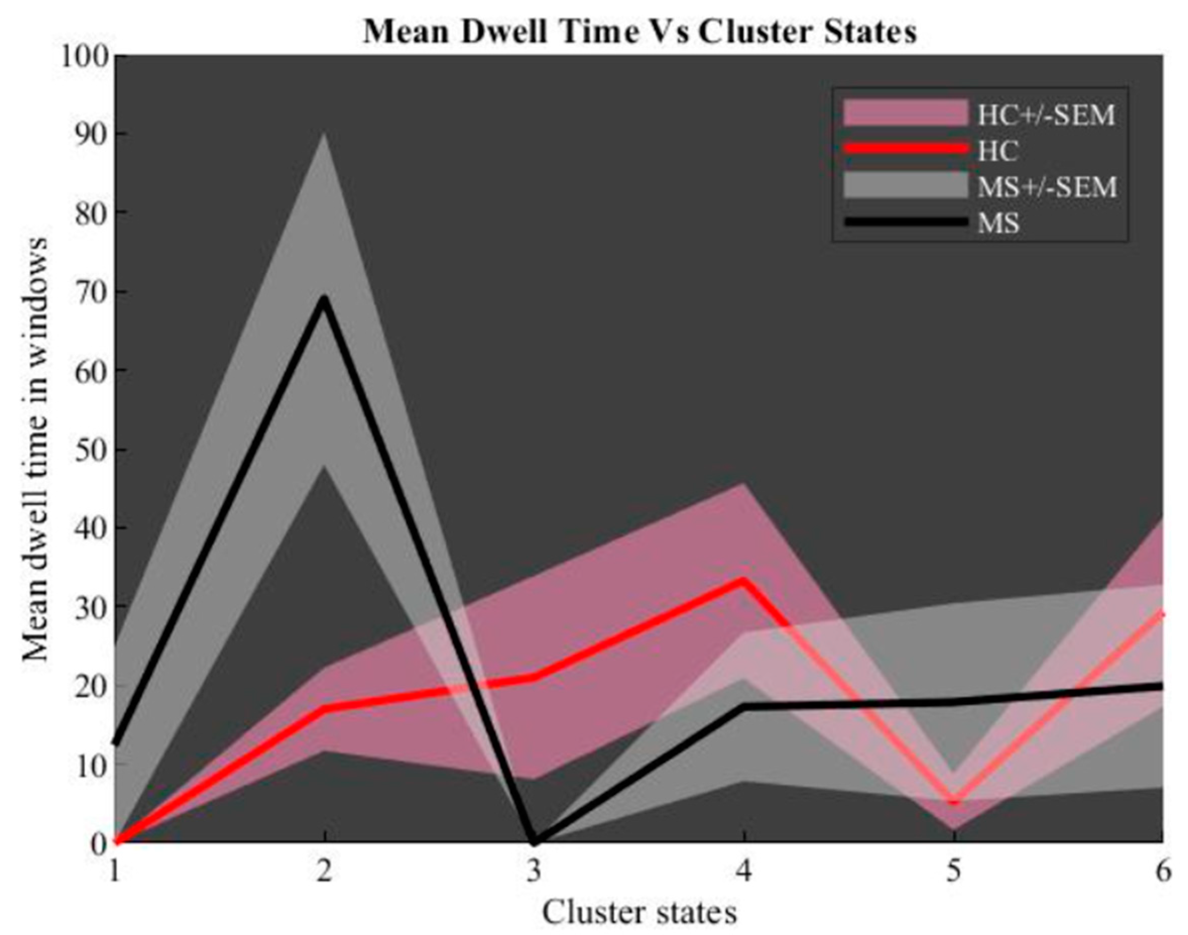 Diagnostics 12 02263 g007