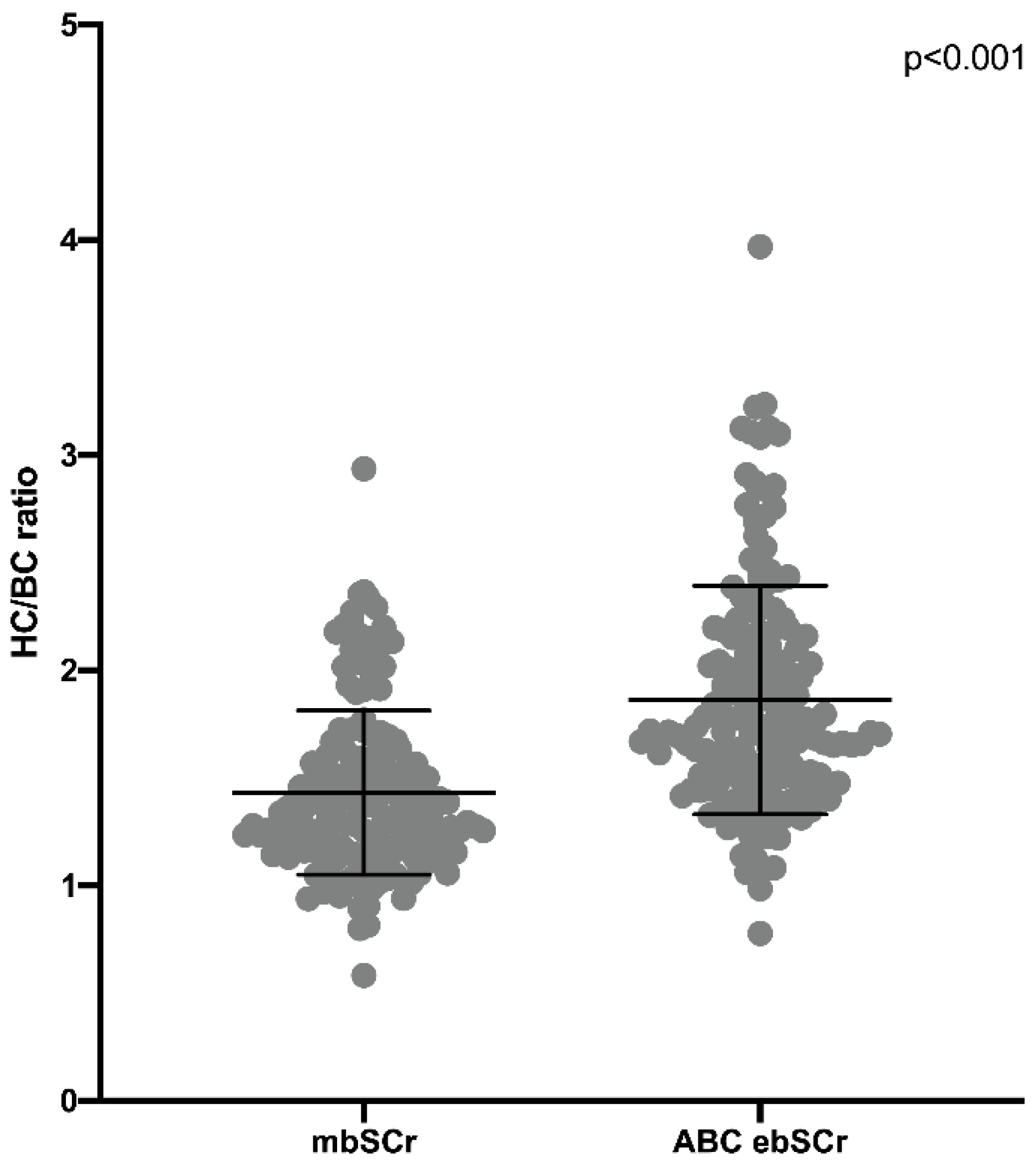 Diagnostics 12 02268 g001