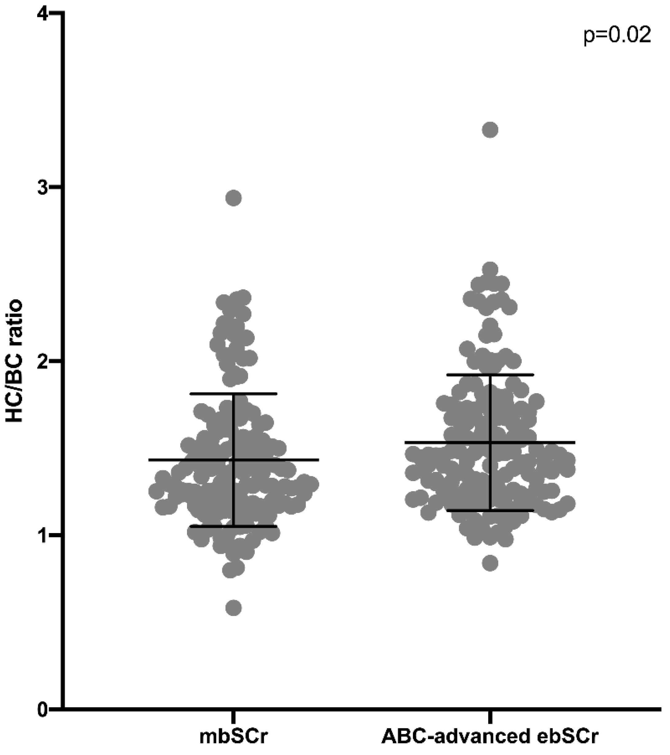 Diagnostics 12 02268 g003
