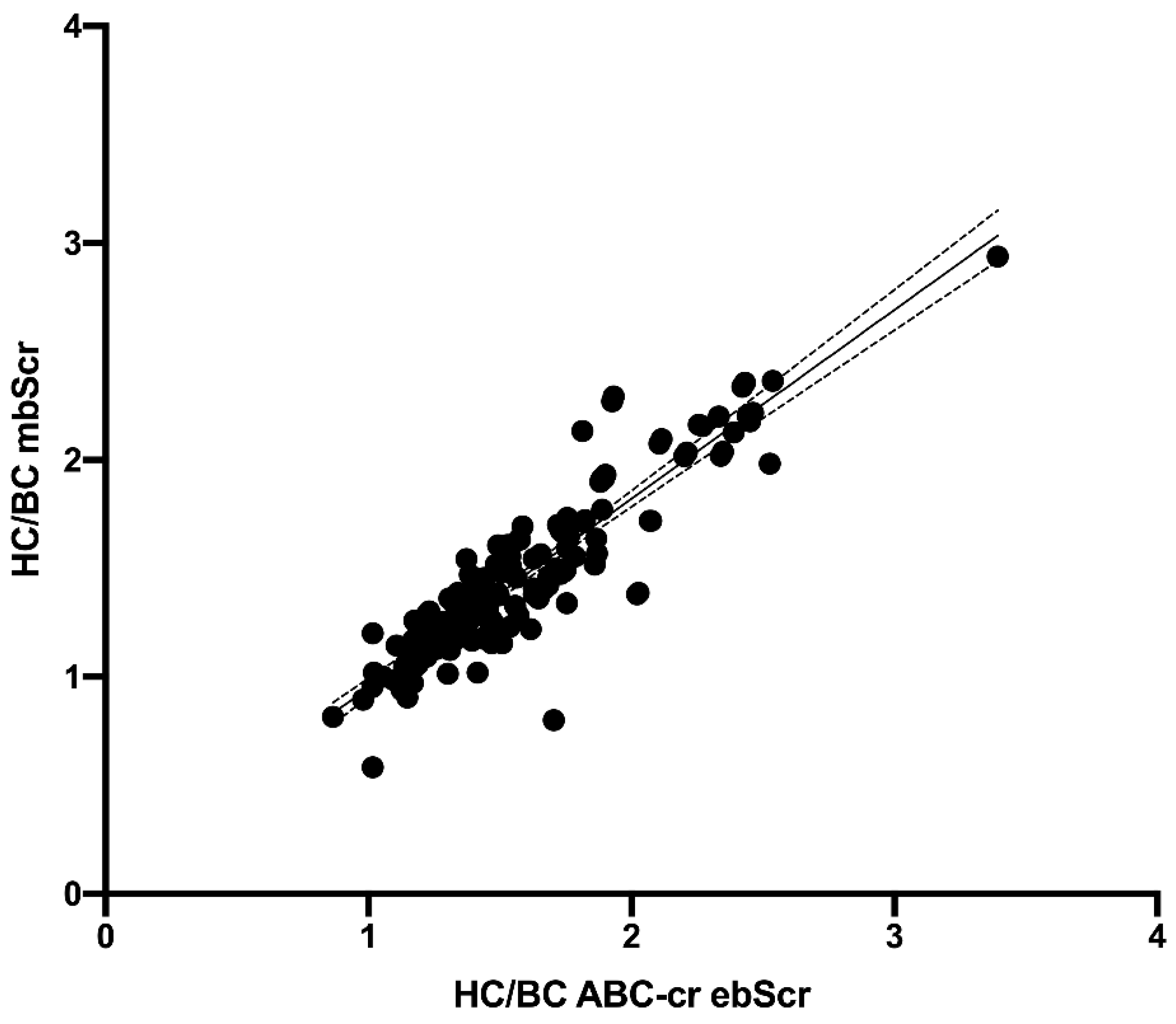Diagnostics 12 02268 g005