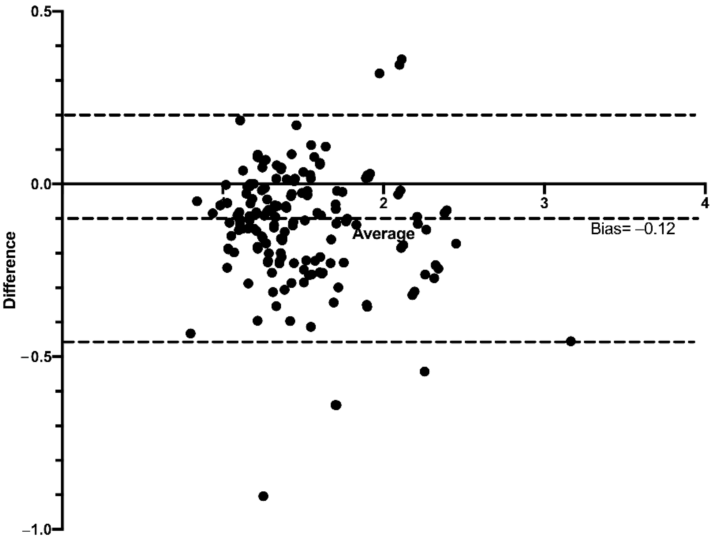Diagnostics 12 02268 g008