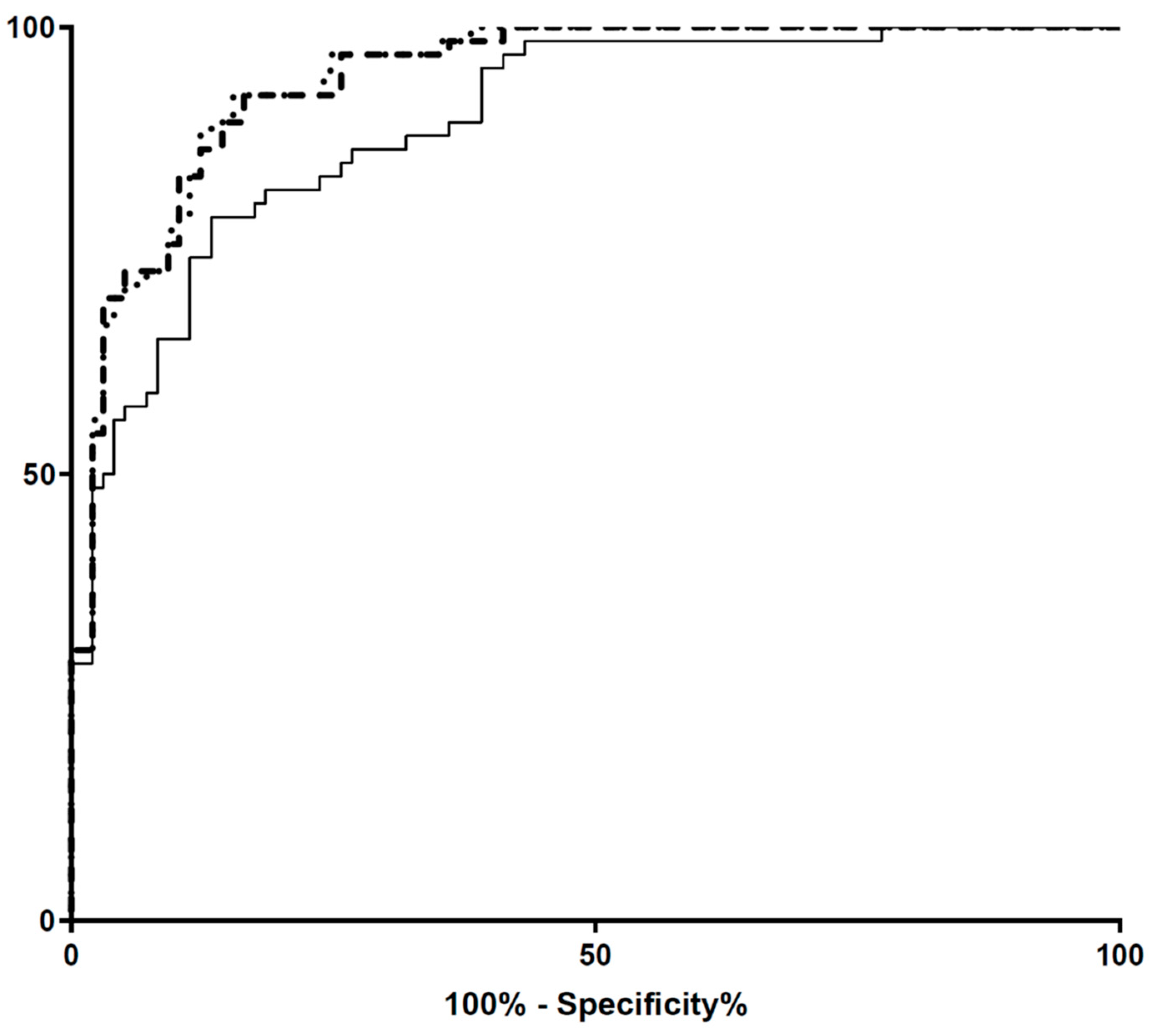 Diagnostics 12 02268 g010