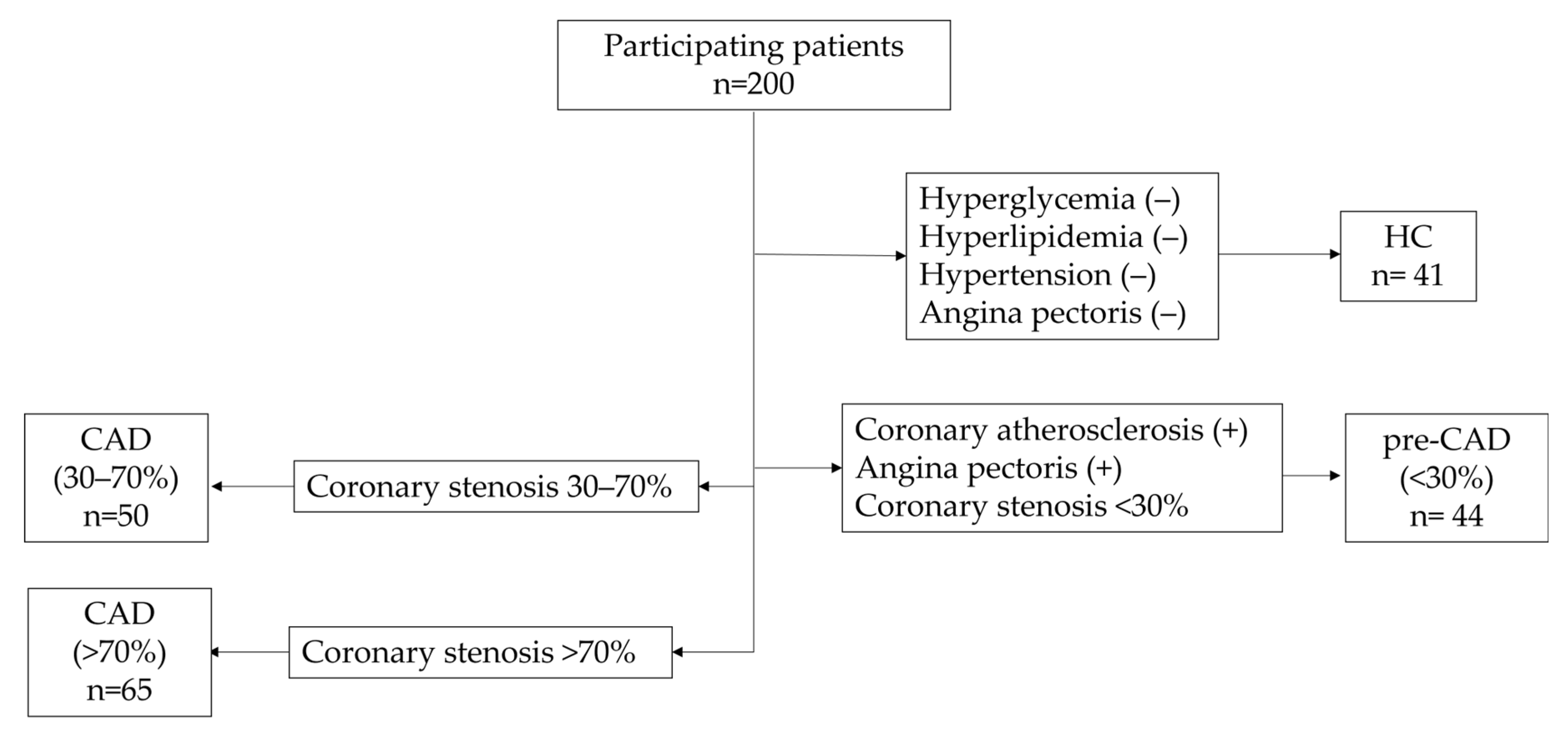 Diagnostics 12 02269 g001 Diagnostics 12 02269 g001
