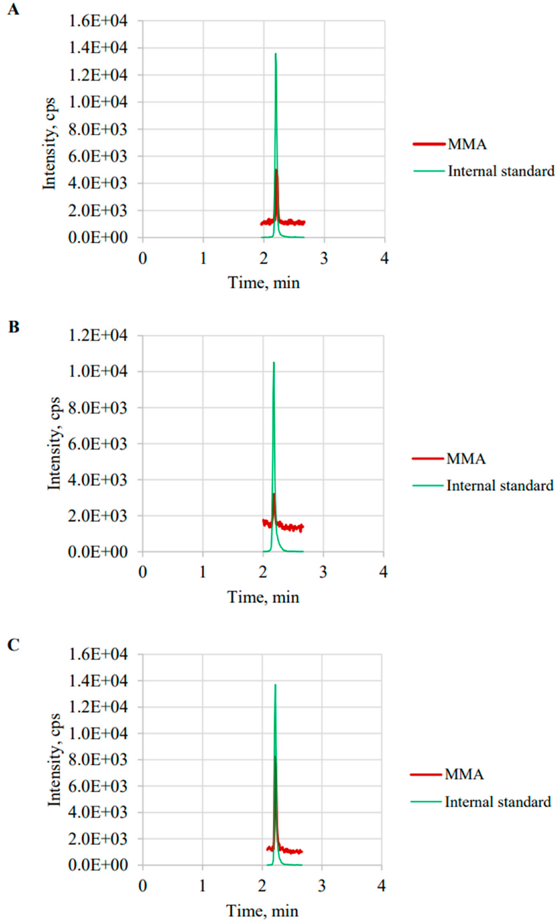 Diagnostics 12 02273 g002