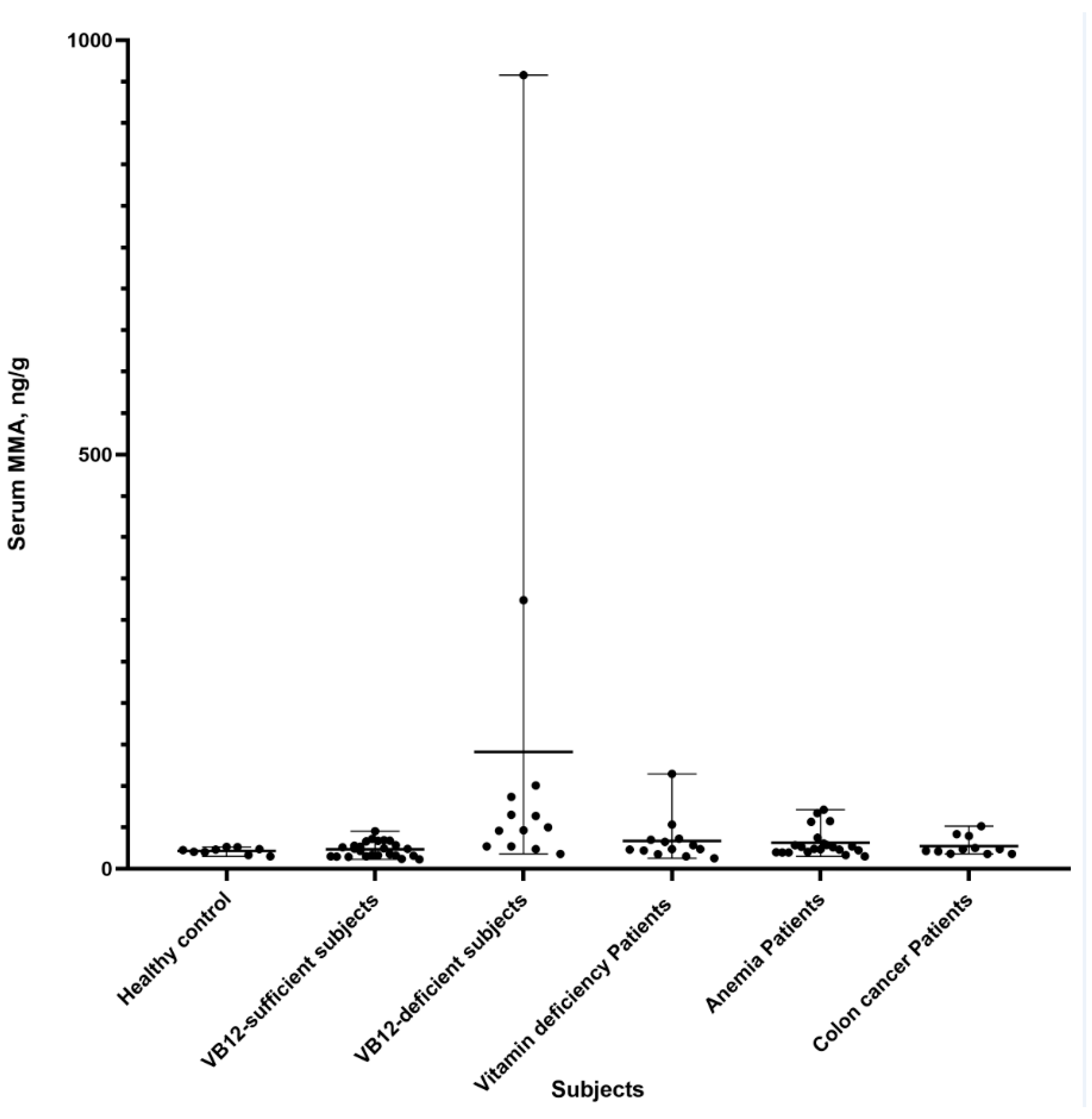 Diagnostics Free FullText A Rapid, Simple, Trace, CostEffective