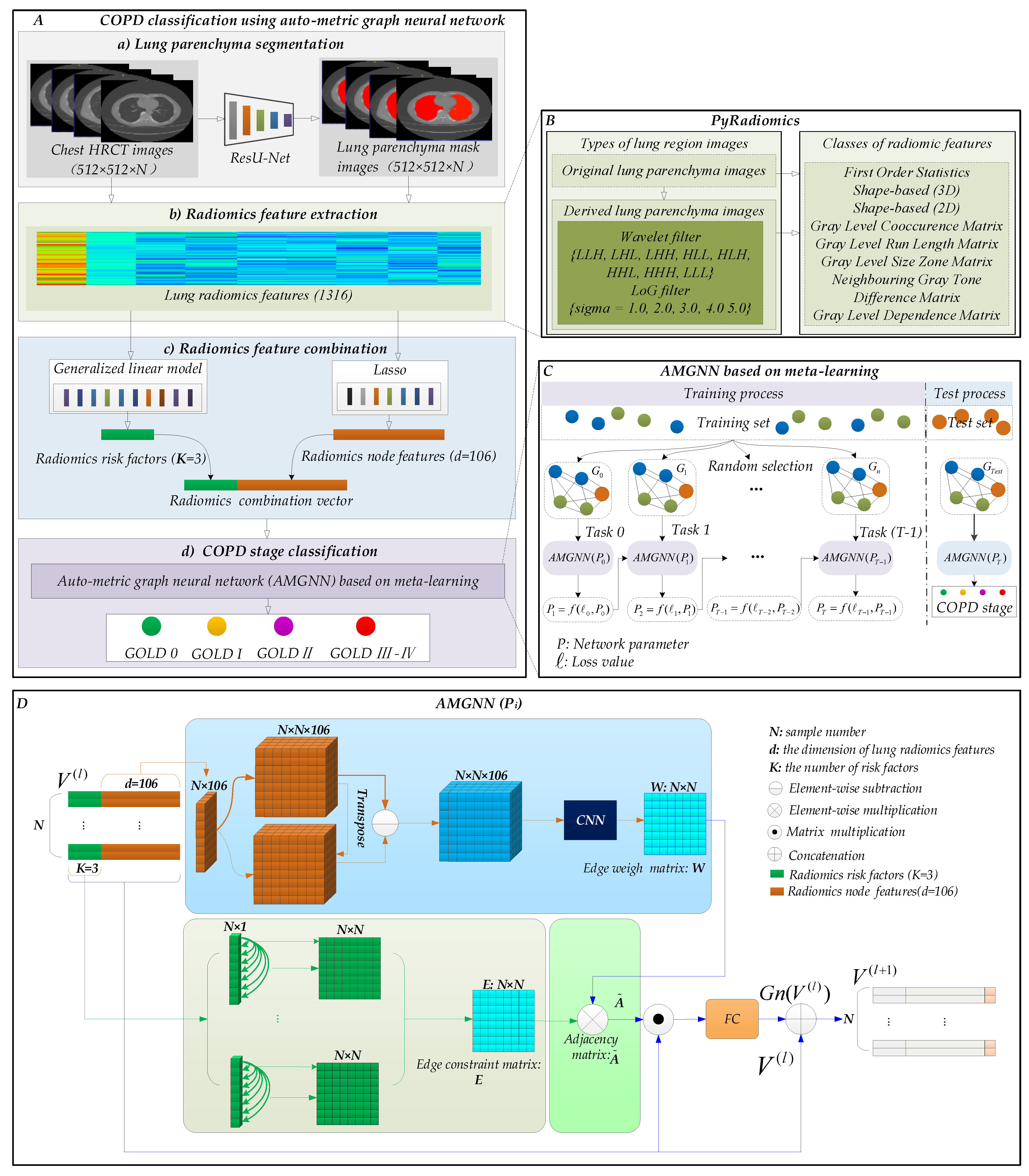 Diagnostics 12 02274 g002 Diagnostics 12 02274 g002