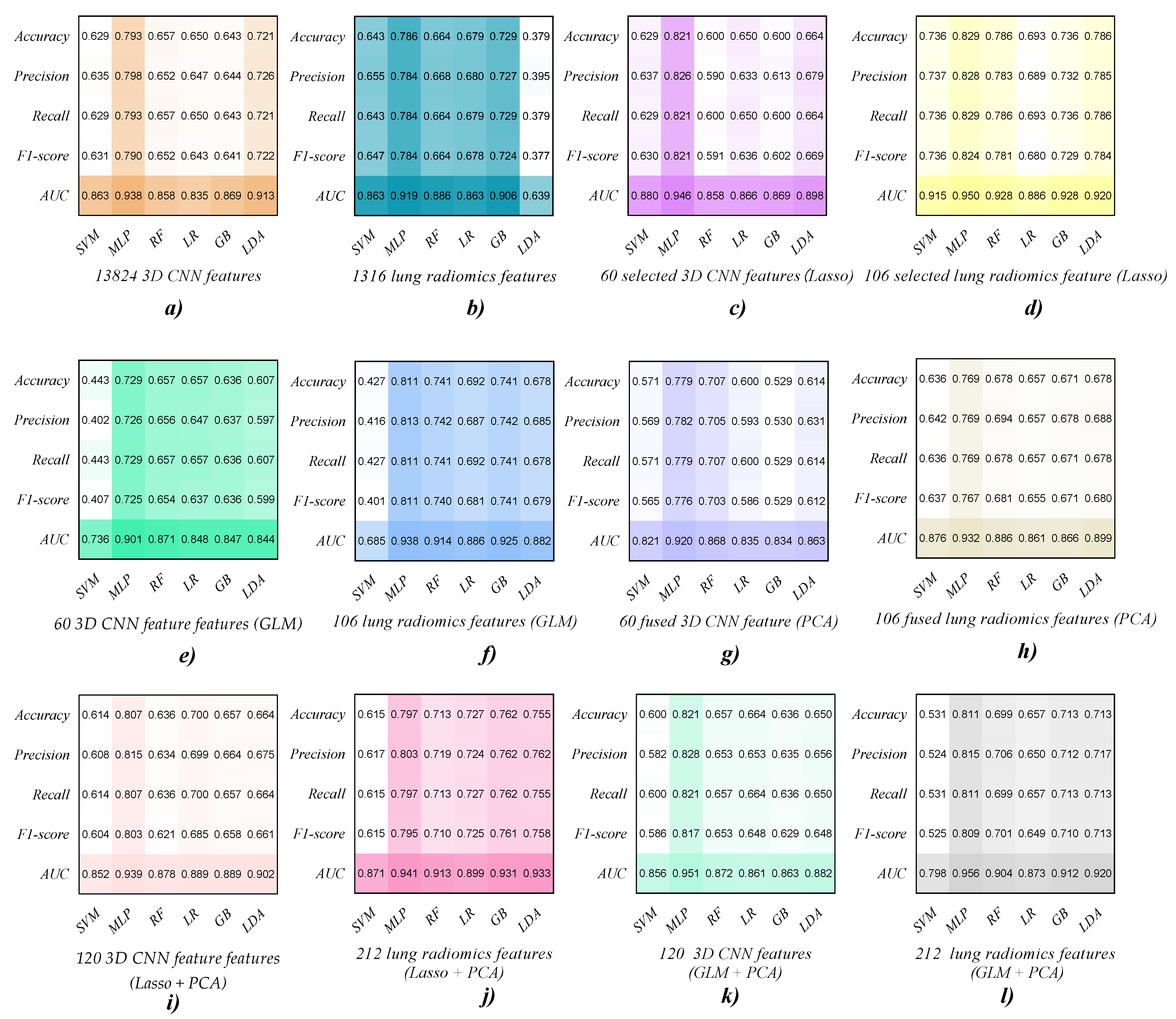 Diagnostics 12 02274 g004 Diagnostics 12 02274 g004