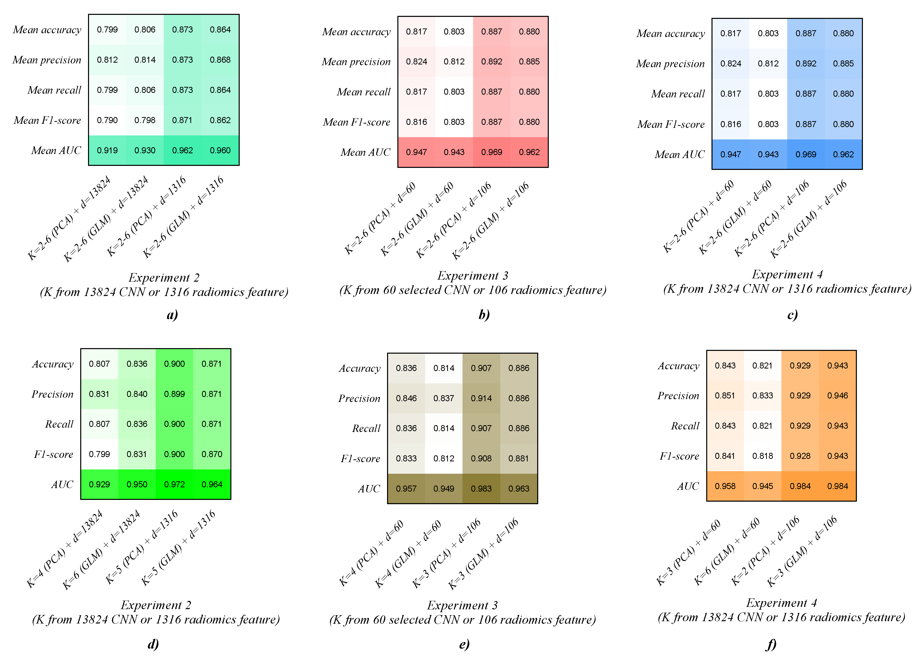 Diagnostics 12 02274 g006 Diagnostics 12 02274 g006