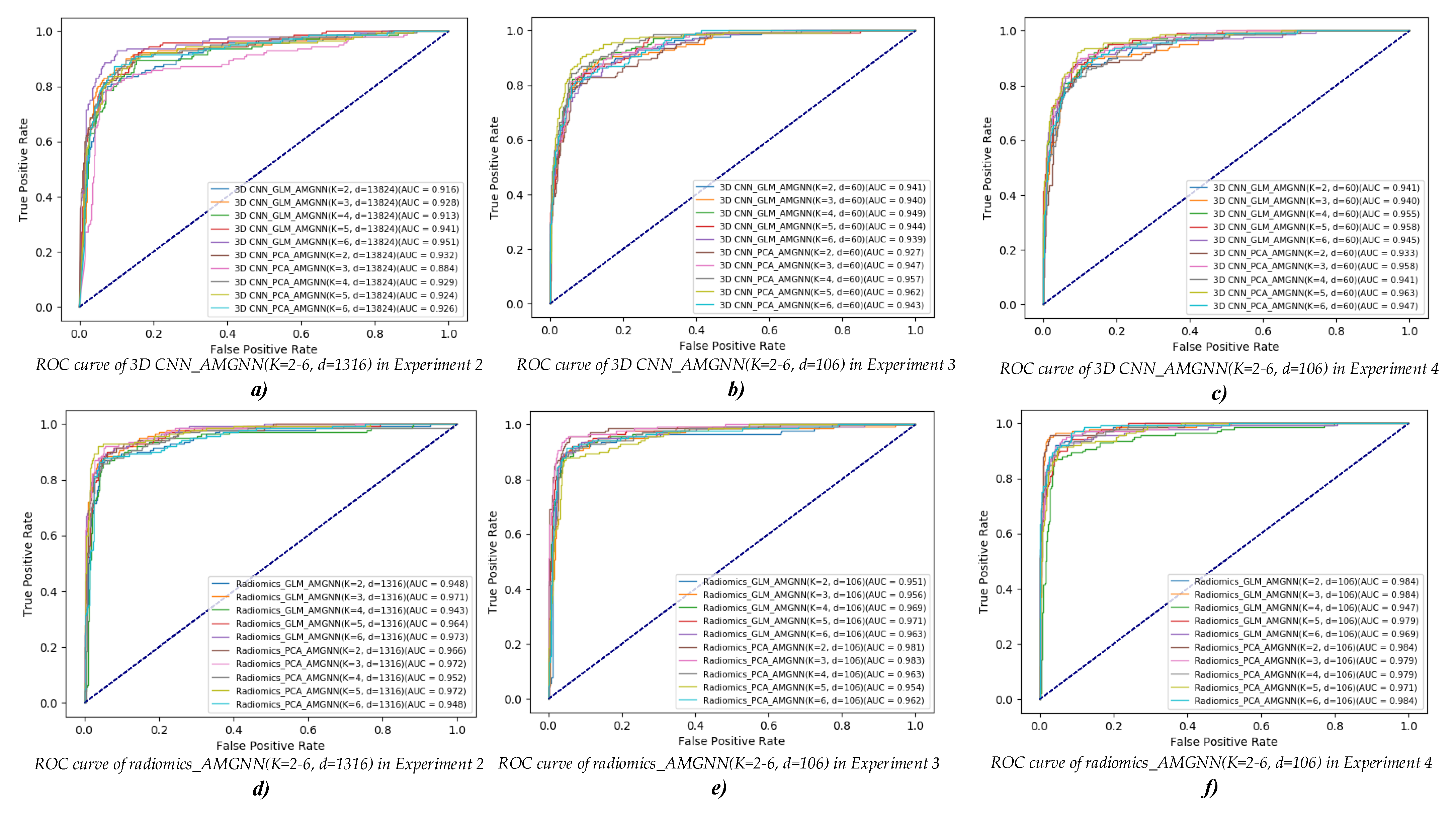 Diagnostics 12 02274 g007 Diagnostics 12 02274 g007