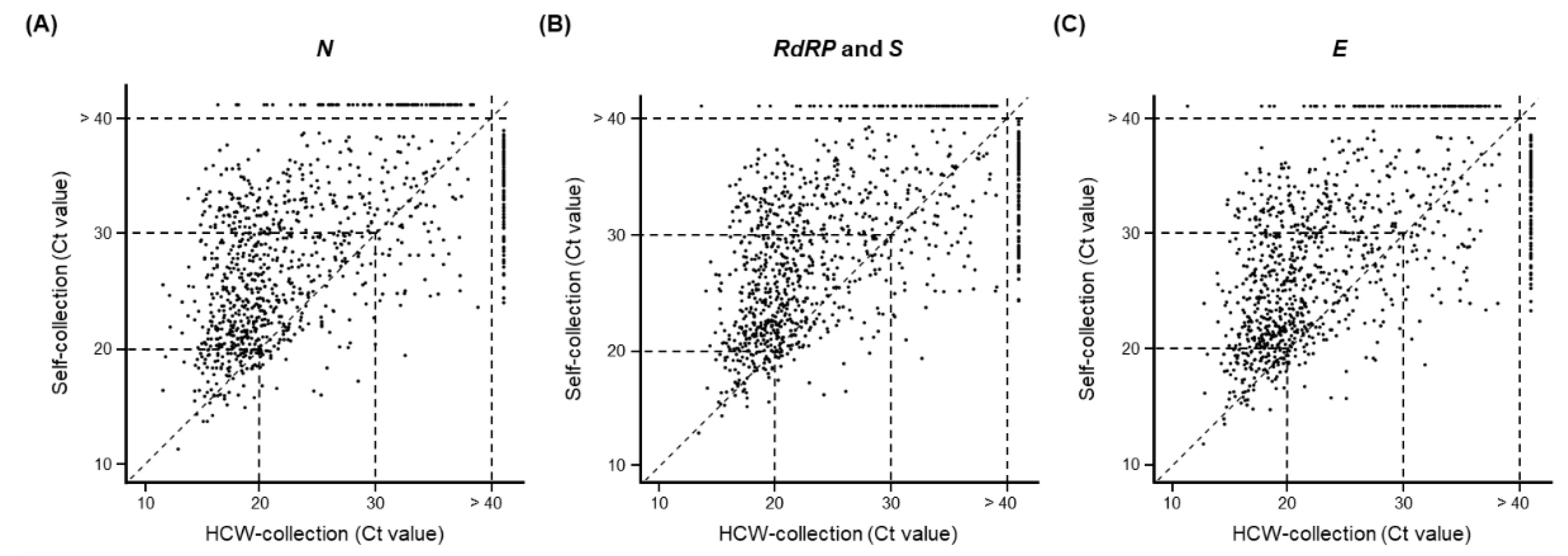 Diagnostics 12 02279 g001 550