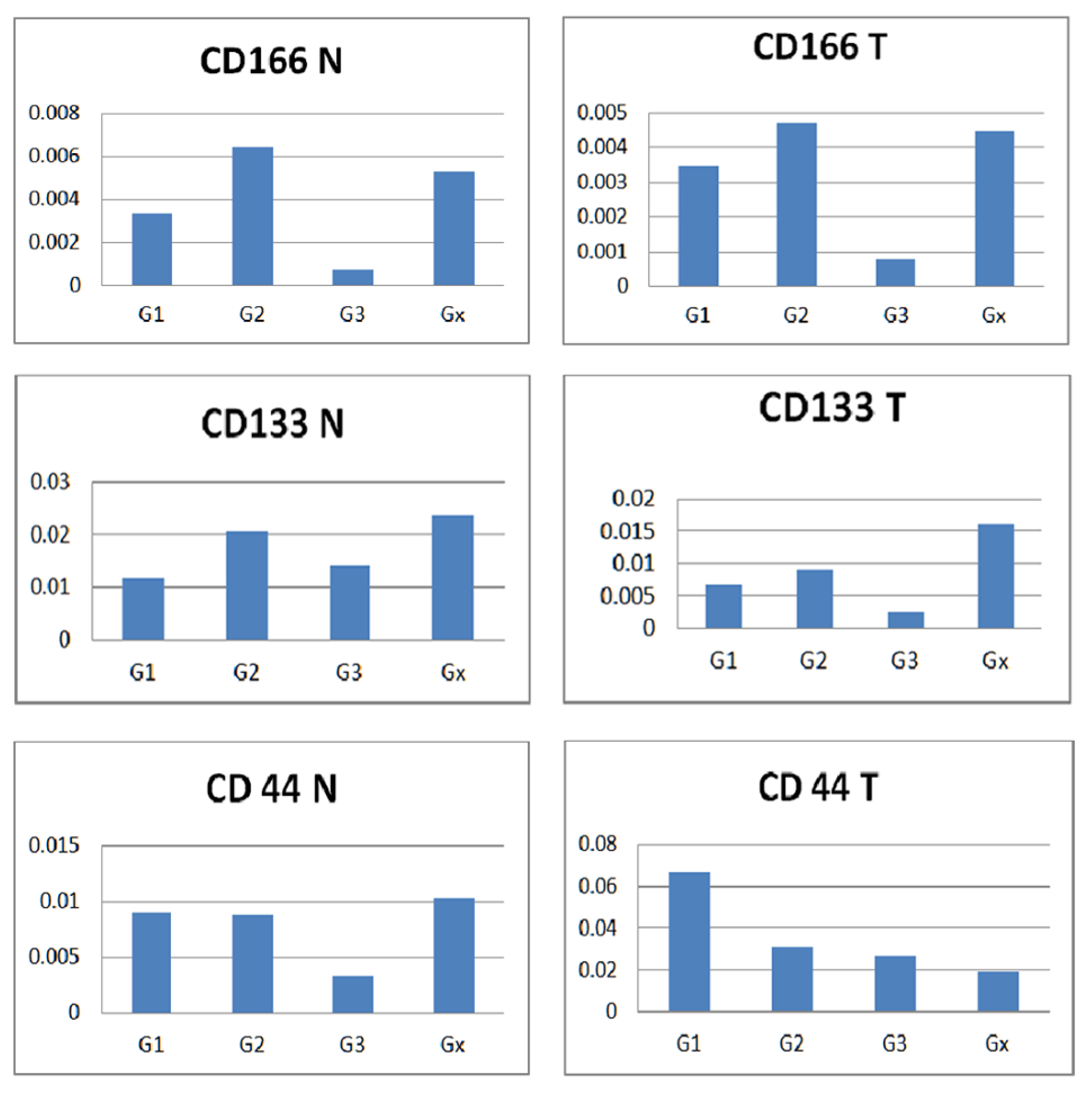 Diagnostics 12 02280 g006 550