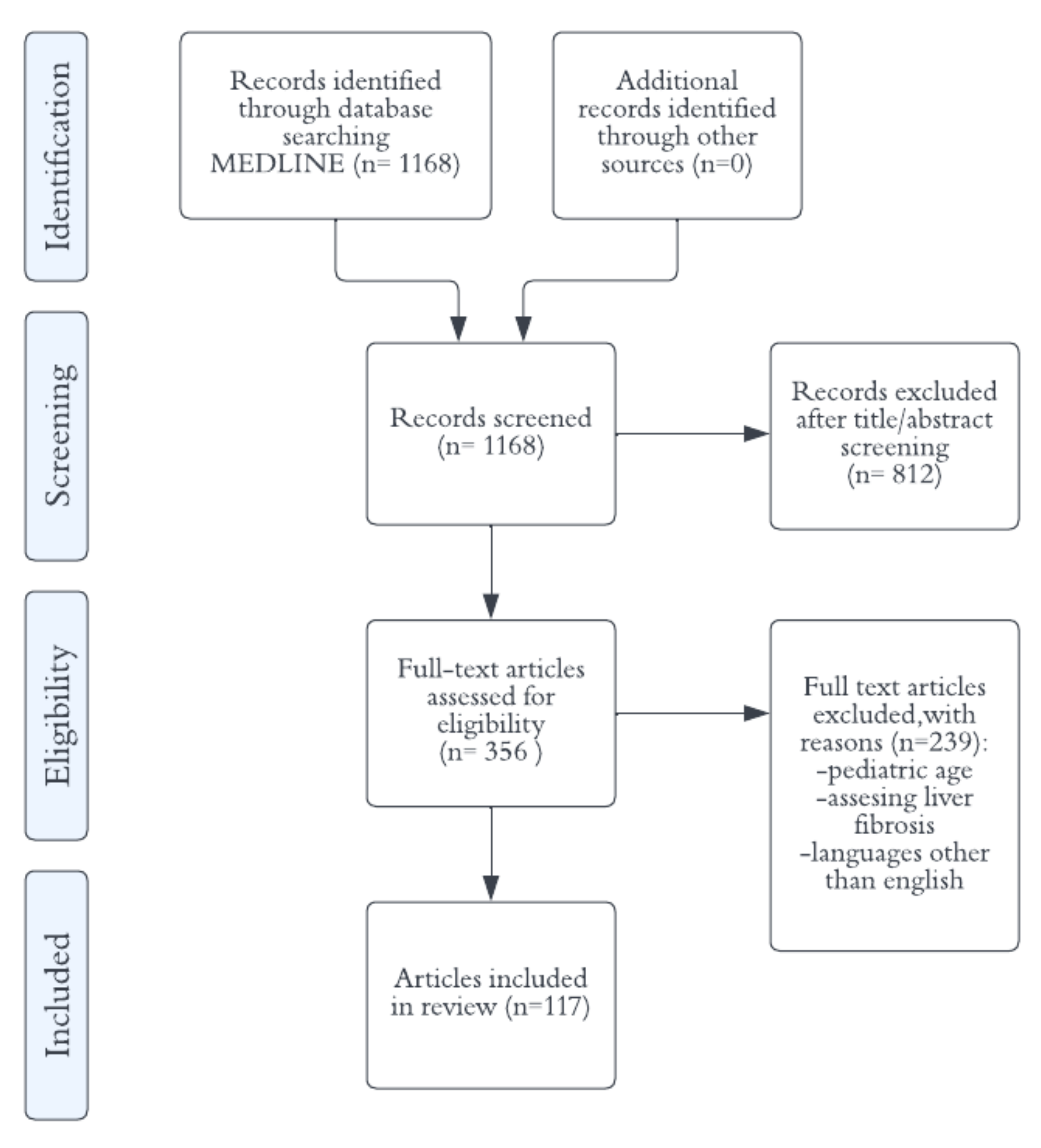 Diagnostics 12 02287 sch001 Diagnostics 12 02287 sch001