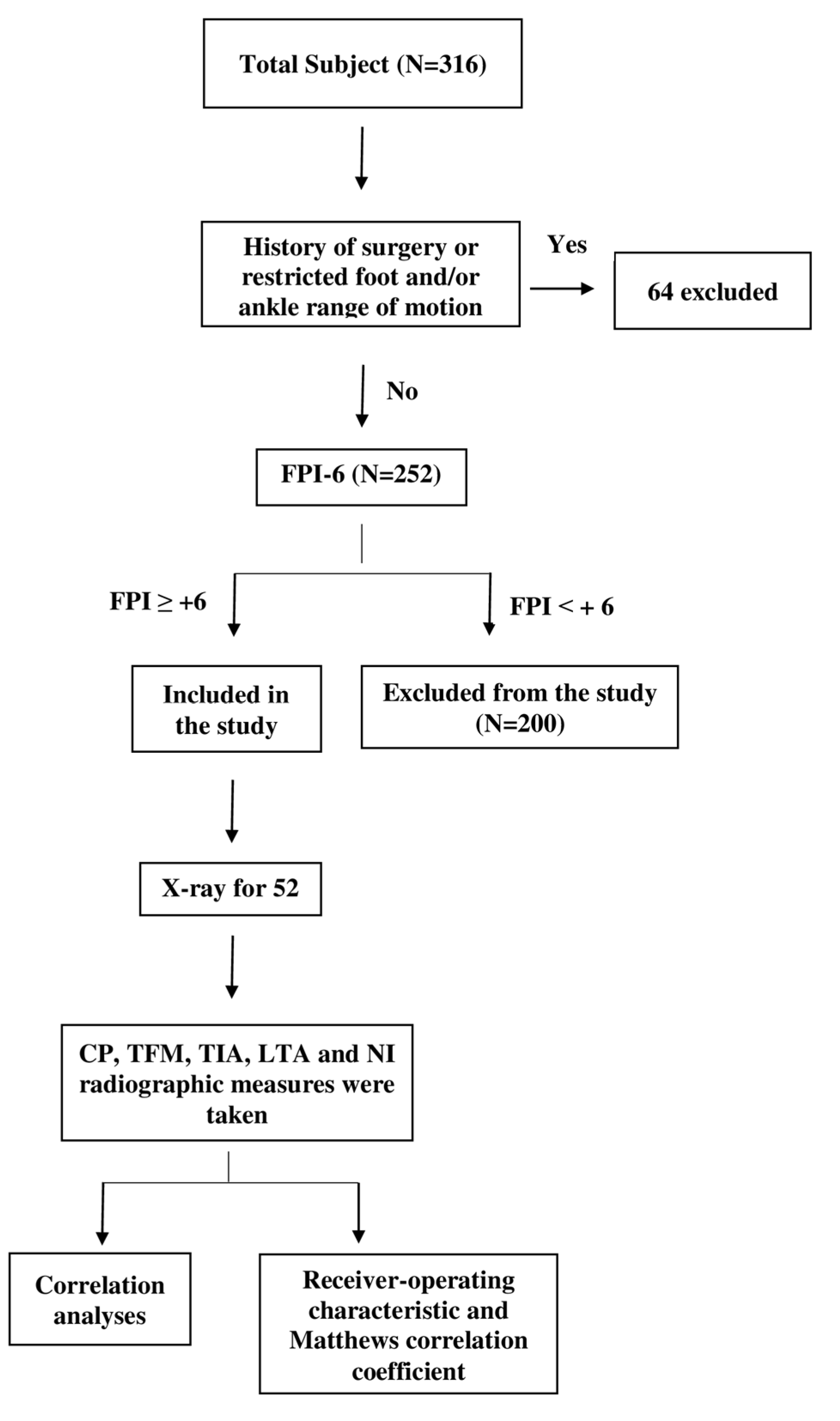Diagnostics 12 02288 g001 Diagnostics 12 02288 g001