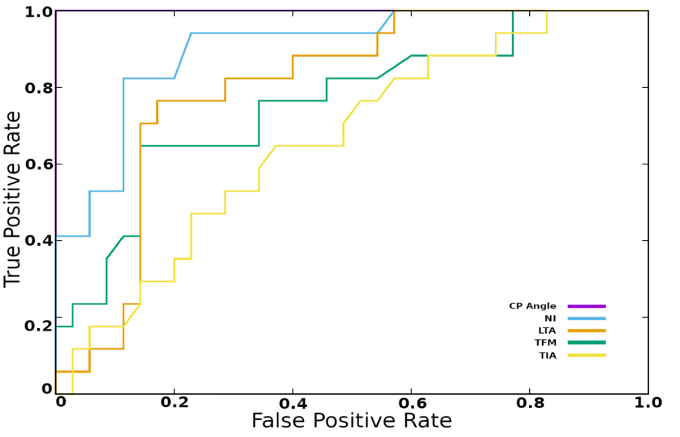 Diagnostics 12 02288 g004 Diagnostics 12 02288 g004