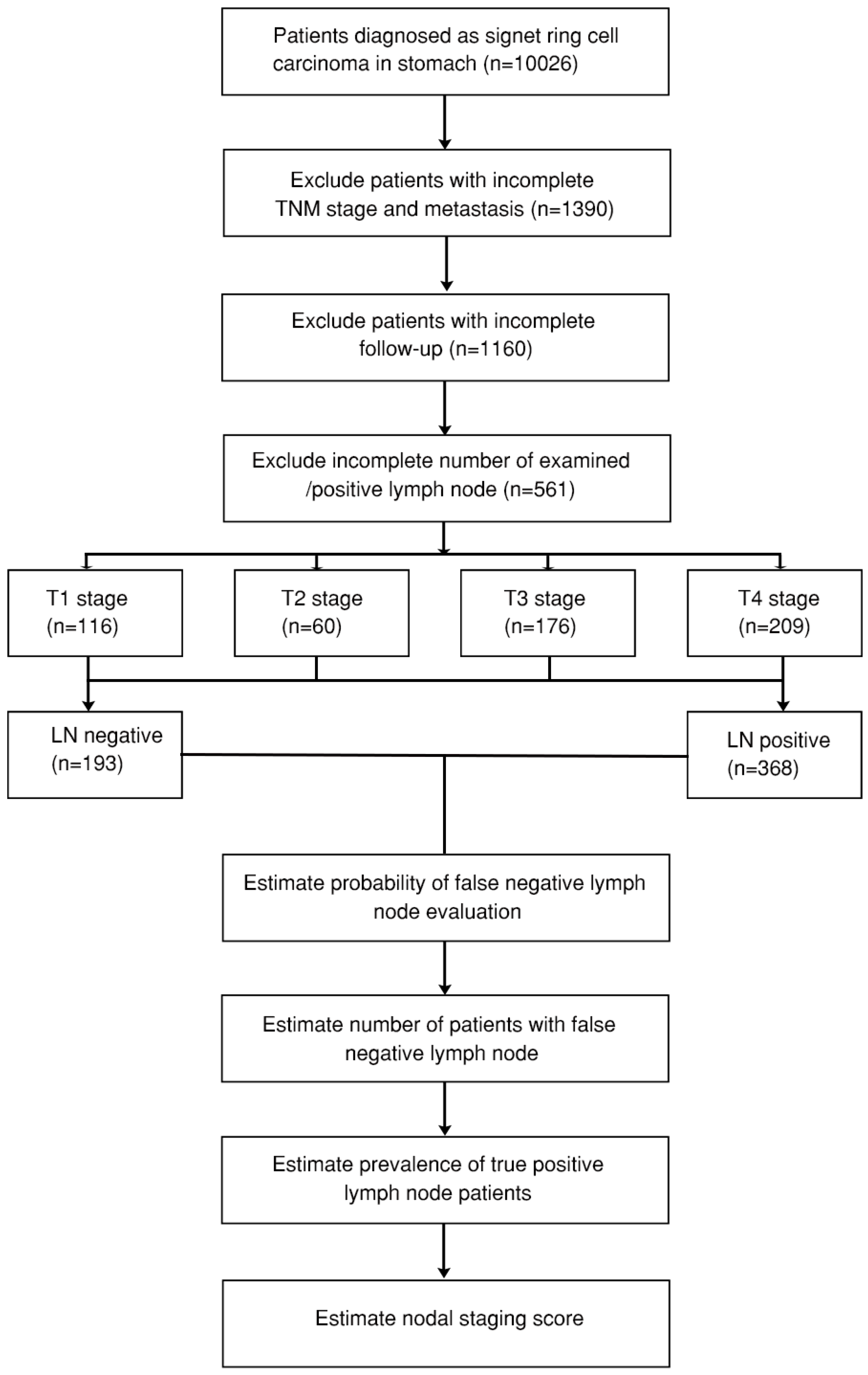 Diagnostics 12 02289 g001