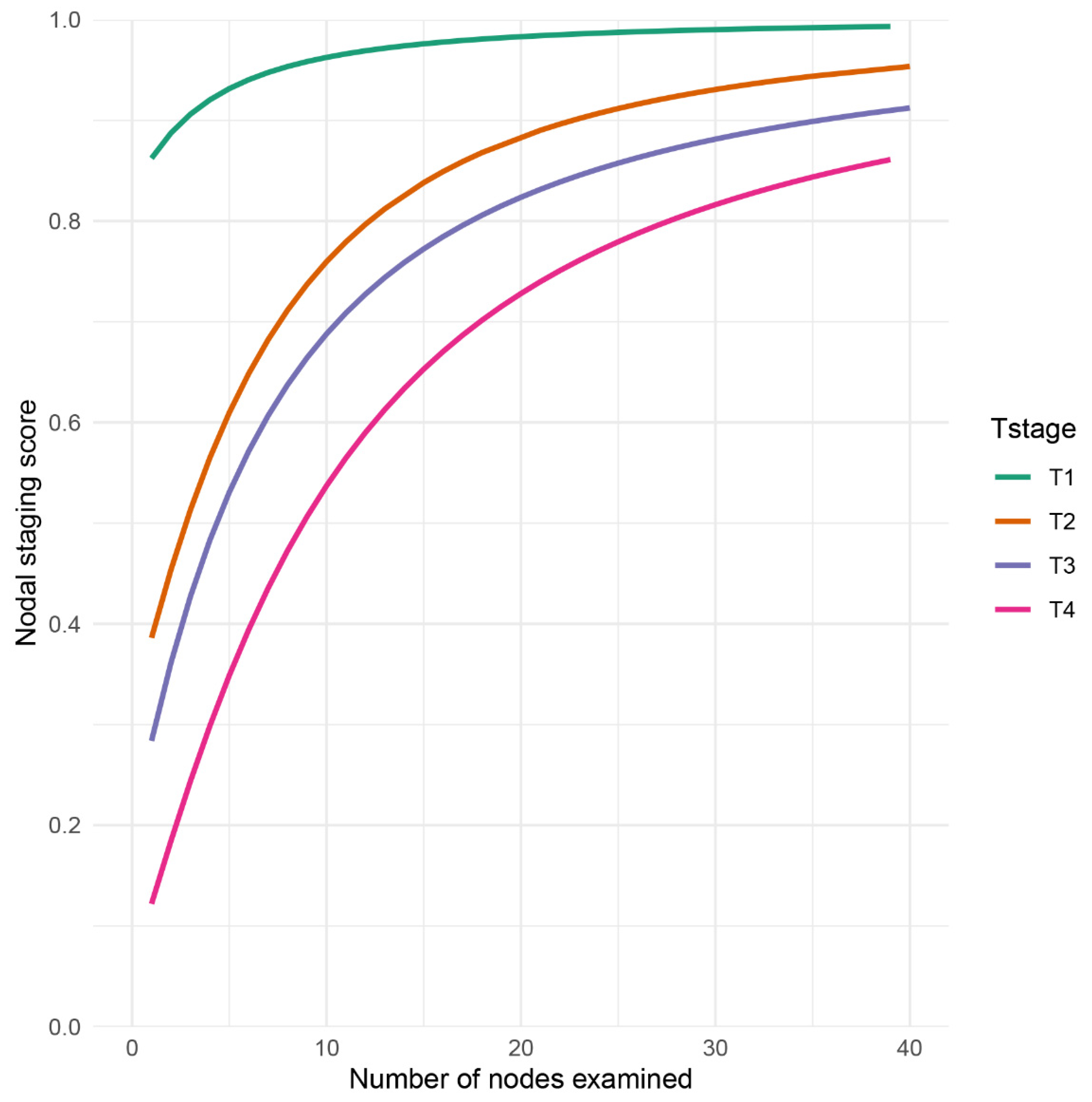 Diagnostics 12 02289 g003