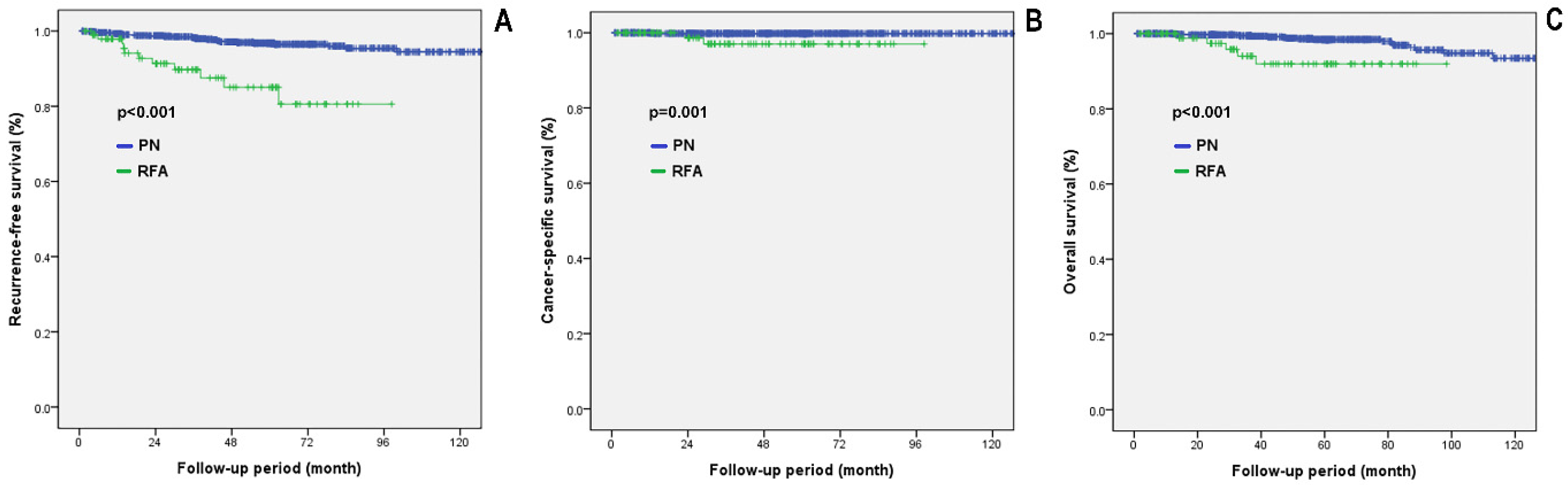 Diagnostics 12 02292 g001 Diagnostics 12 02292 g001