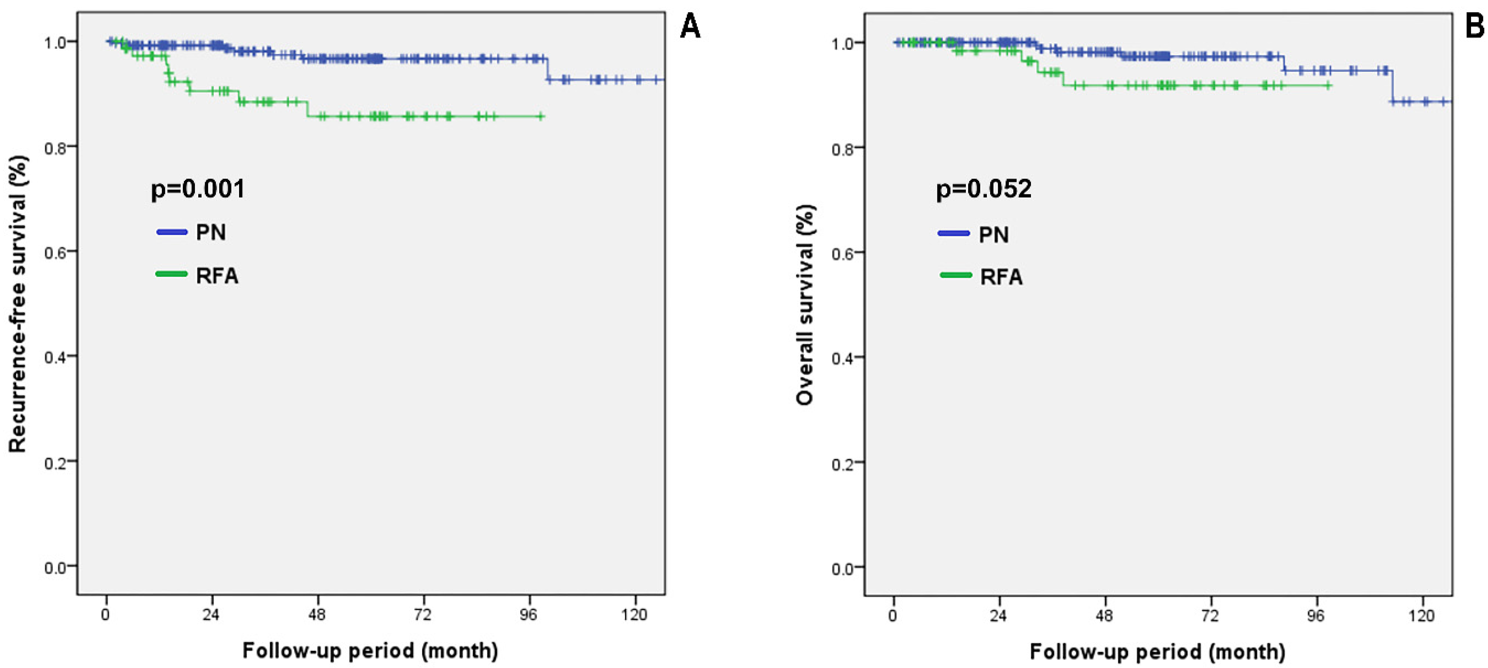 Diagnostics 12 02292 g003 Diagnostics 12 02292 g003