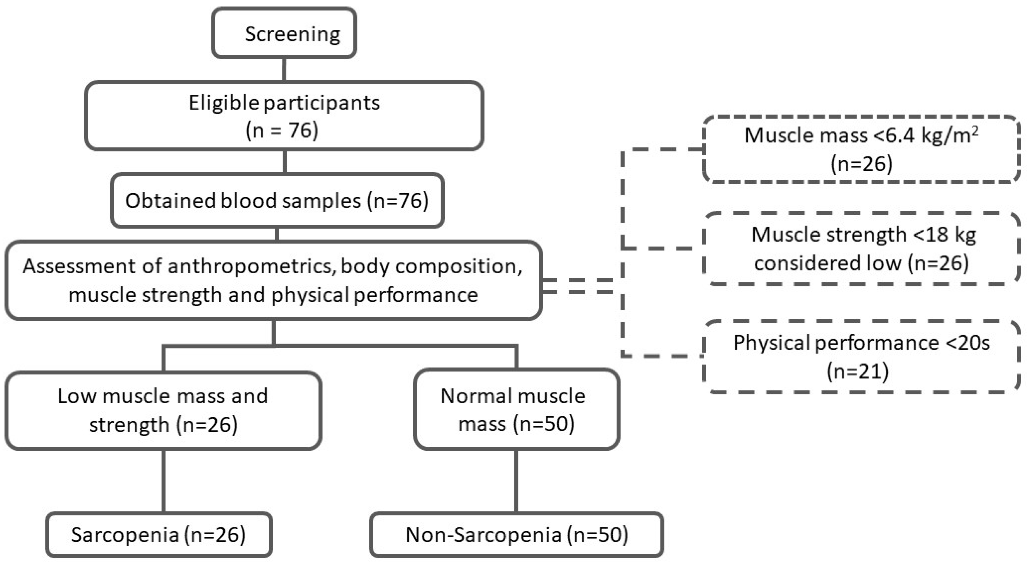 Diagnostics 12 02293 g001 550