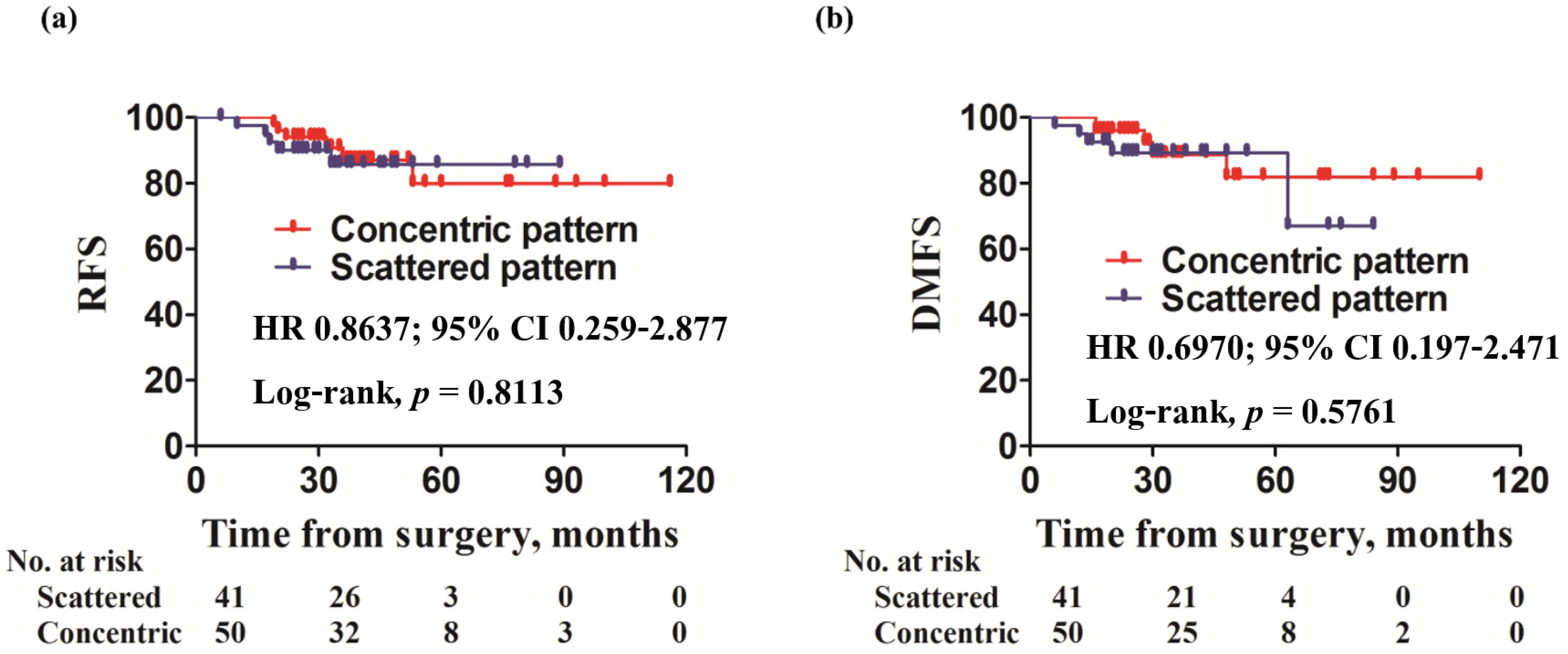 Diagnostics 12 02294 g003 Diagnostics 12 02294 g003