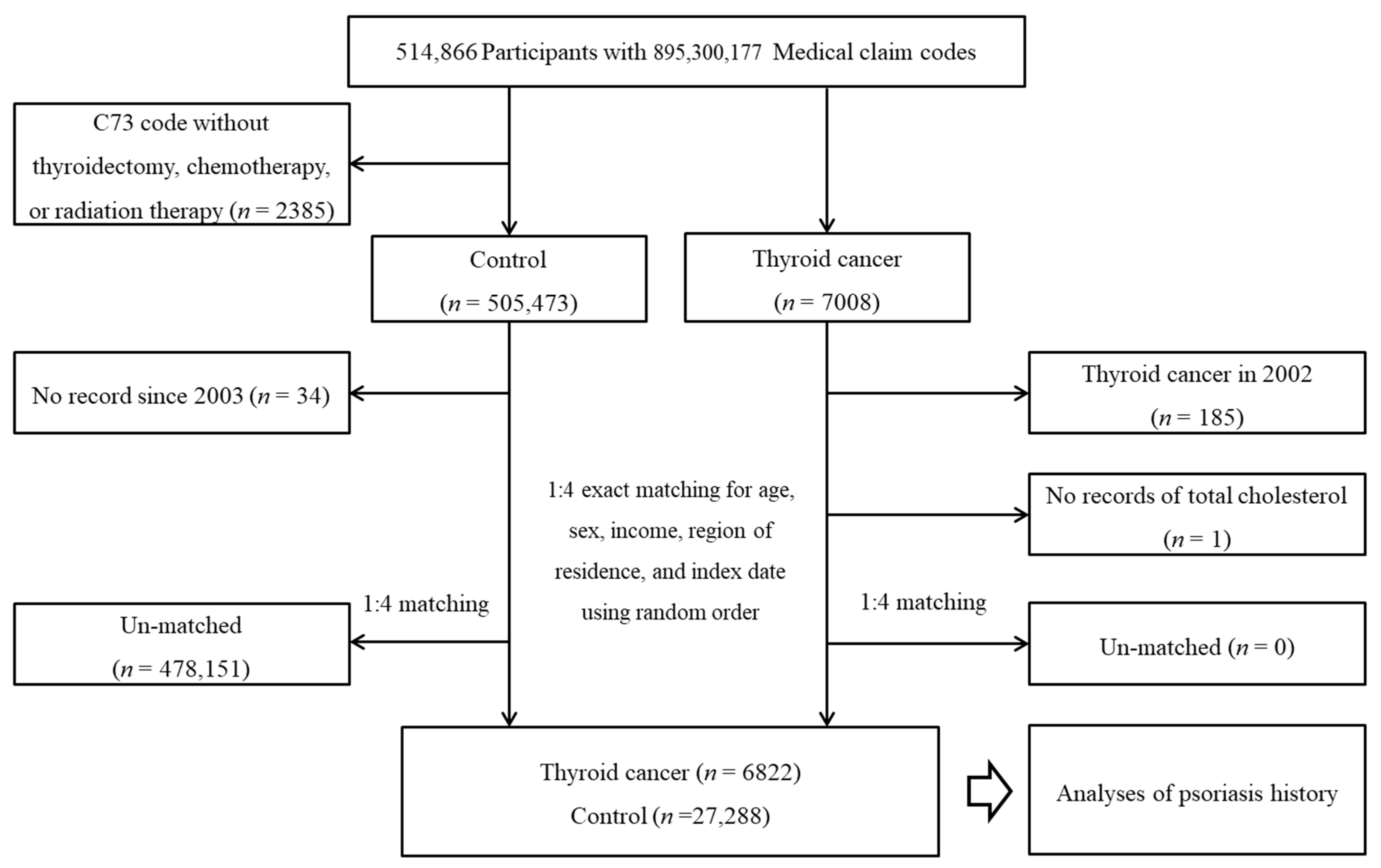 Diagnostics 12 02297 g001 Diagnostics 12 02297 g001