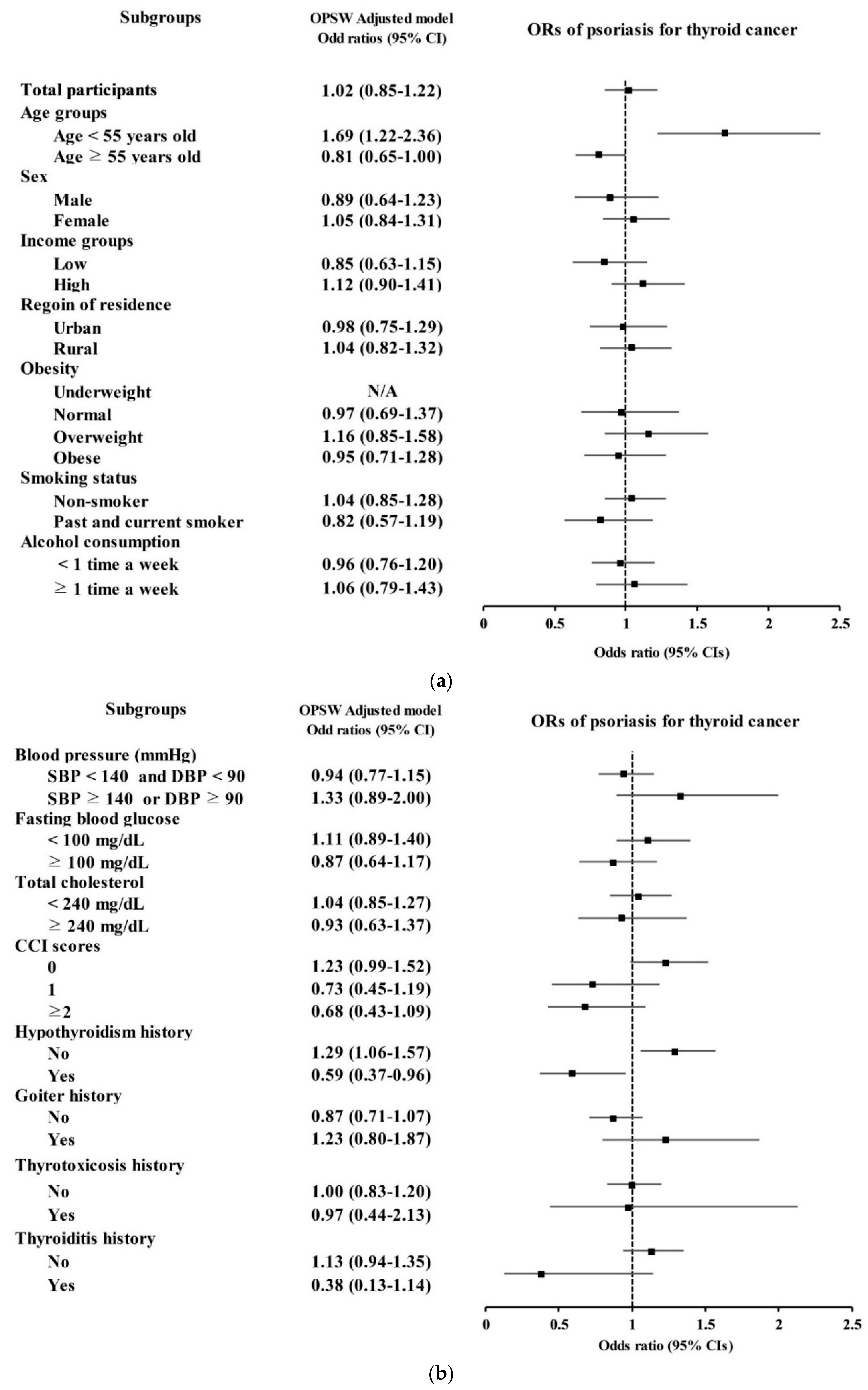 Diagnostics 12 02297 g002 Diagnostics 12 02297 g002