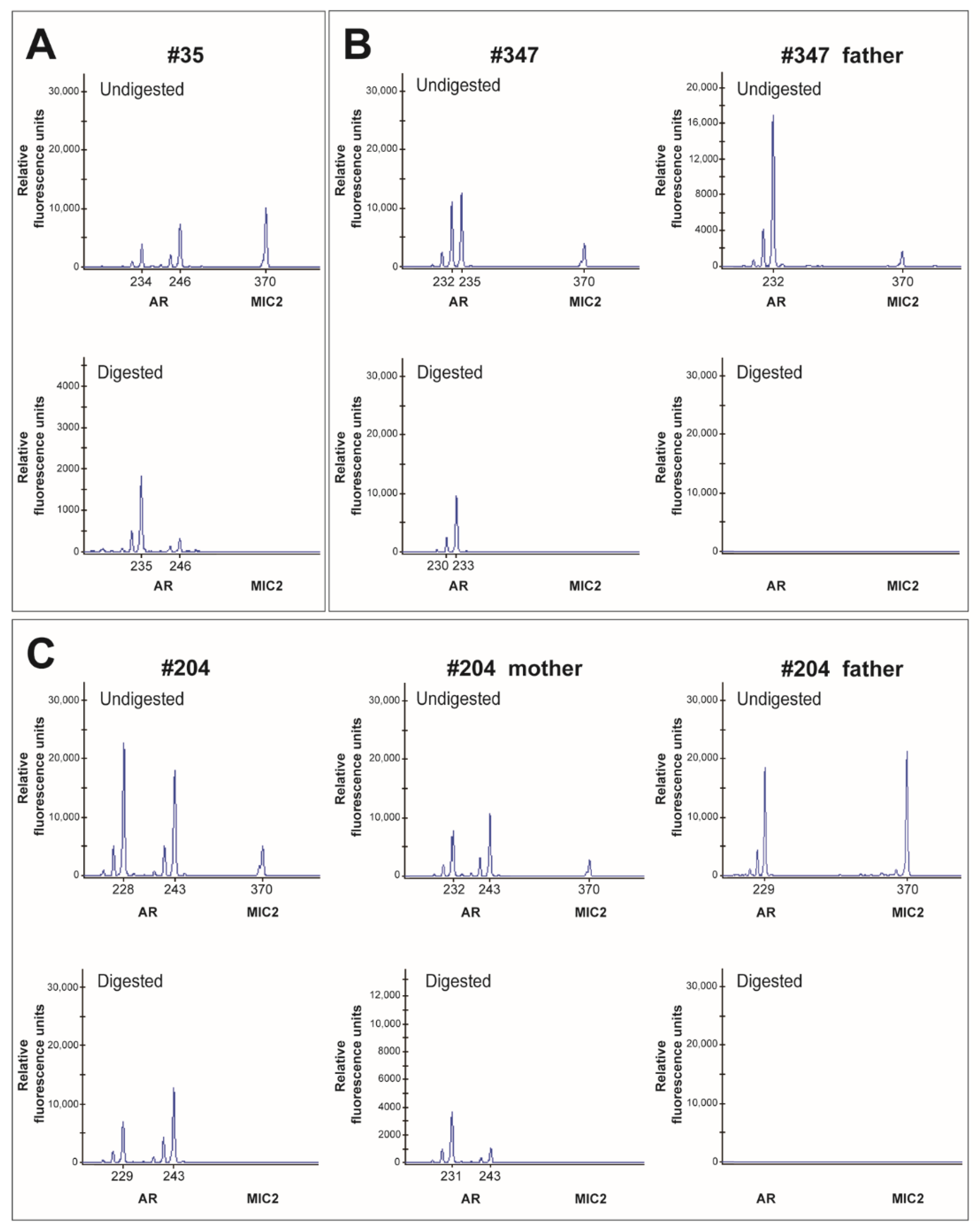 Diagnostics 12 02300 g004 Diagnostics 12 02300 g004